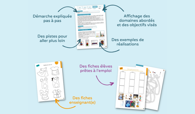 contenu dossier pédagogique Splat