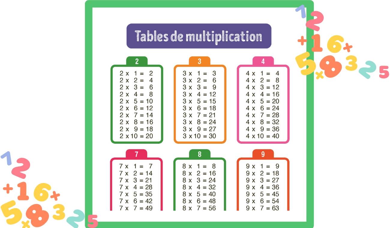 tables d'addition et de multiplication