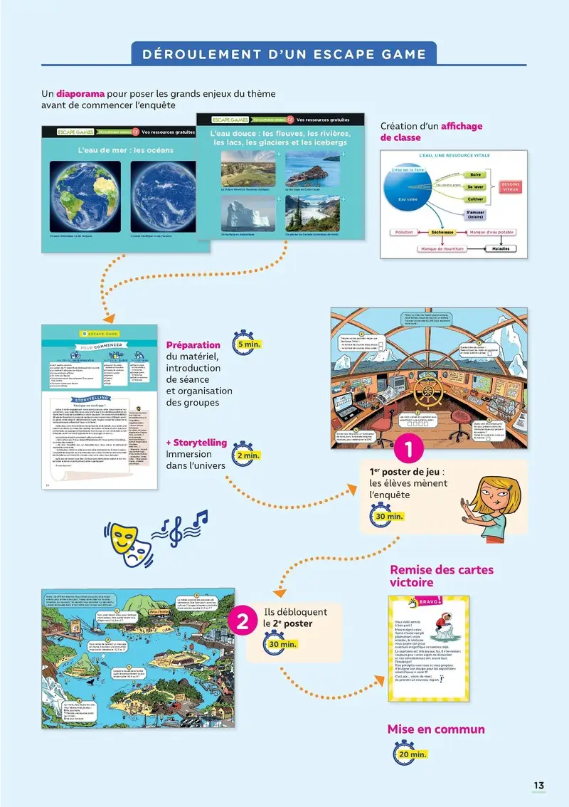 Escape Games Développement durable - CE - Fichier ressources - 9782091252049 - Escape Games Développement durable CE