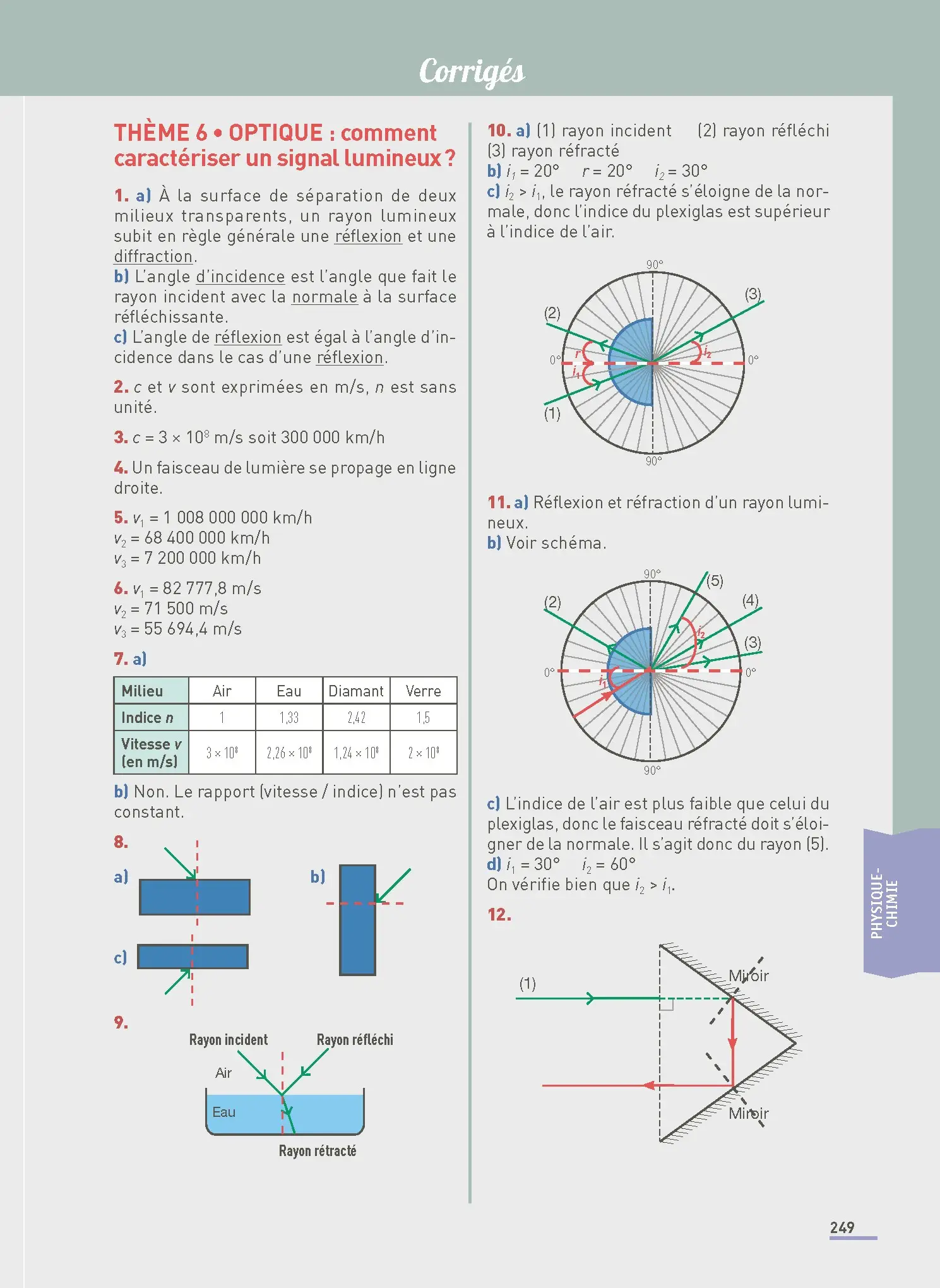 CAP - Toutes les matières générales - Réflexe - 2025-2026 - Livre parascolaire - 9782095046491 - EXTR8