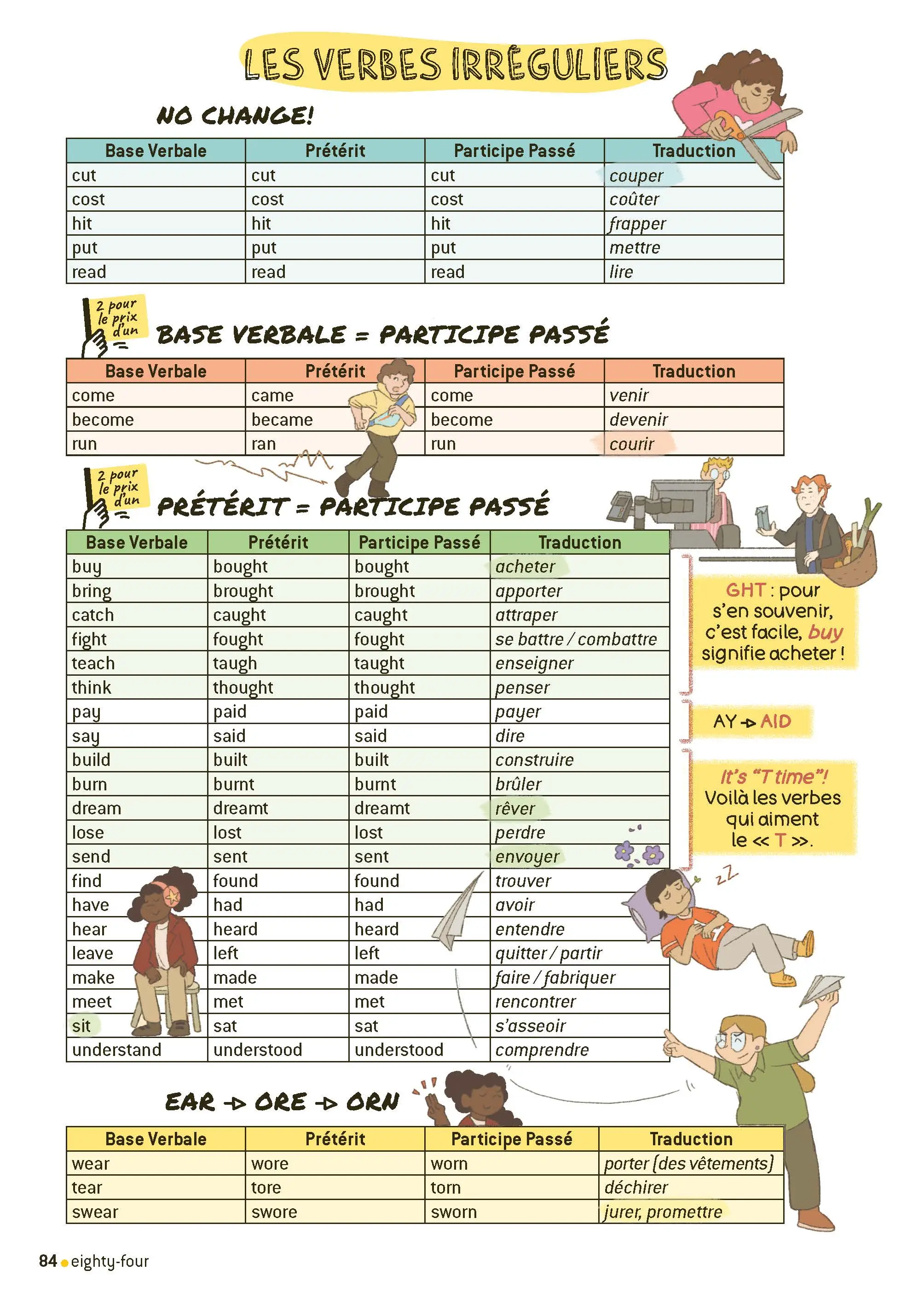 Panic in U.S.History! - Collection Bubble up : les BD pour apprendre et réviser l'anglais / niveau intermédiaire (A2 / B1) - Cahier de l'élève - 9782095048006 - image 9