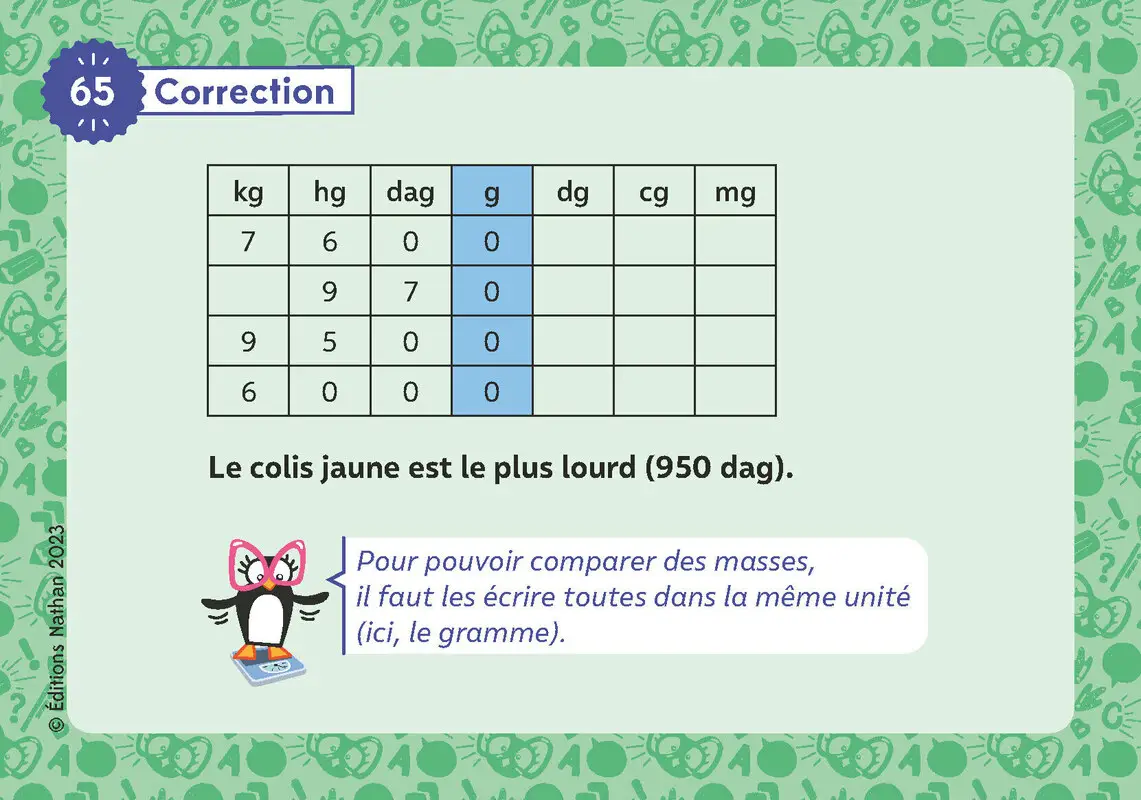 Les ceintures de Charivari CM - Mesures - Matériel collectif - 3133099089261 - 