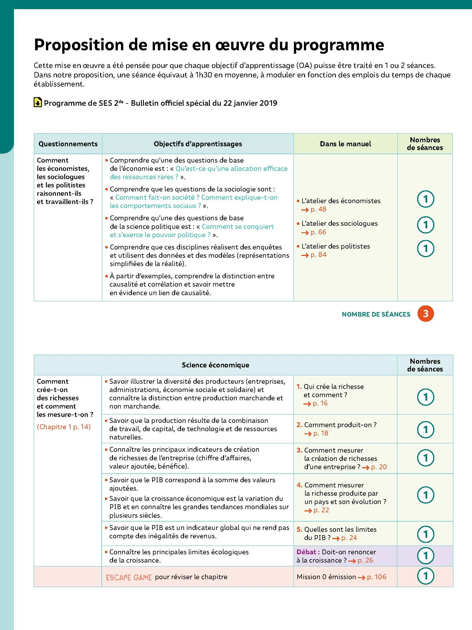S.E.S 2de - Livre de l'élève - 9782095016593 - [mise_en_oeuvre_programme_1]