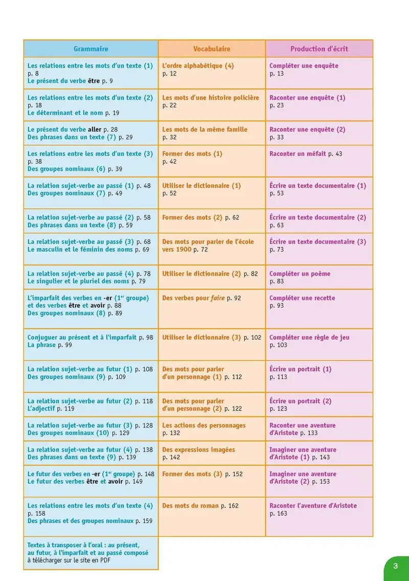 Mon année de français CE1 - Fichier élève 2 - Fichier de l'élève - 9782091244099 - 
