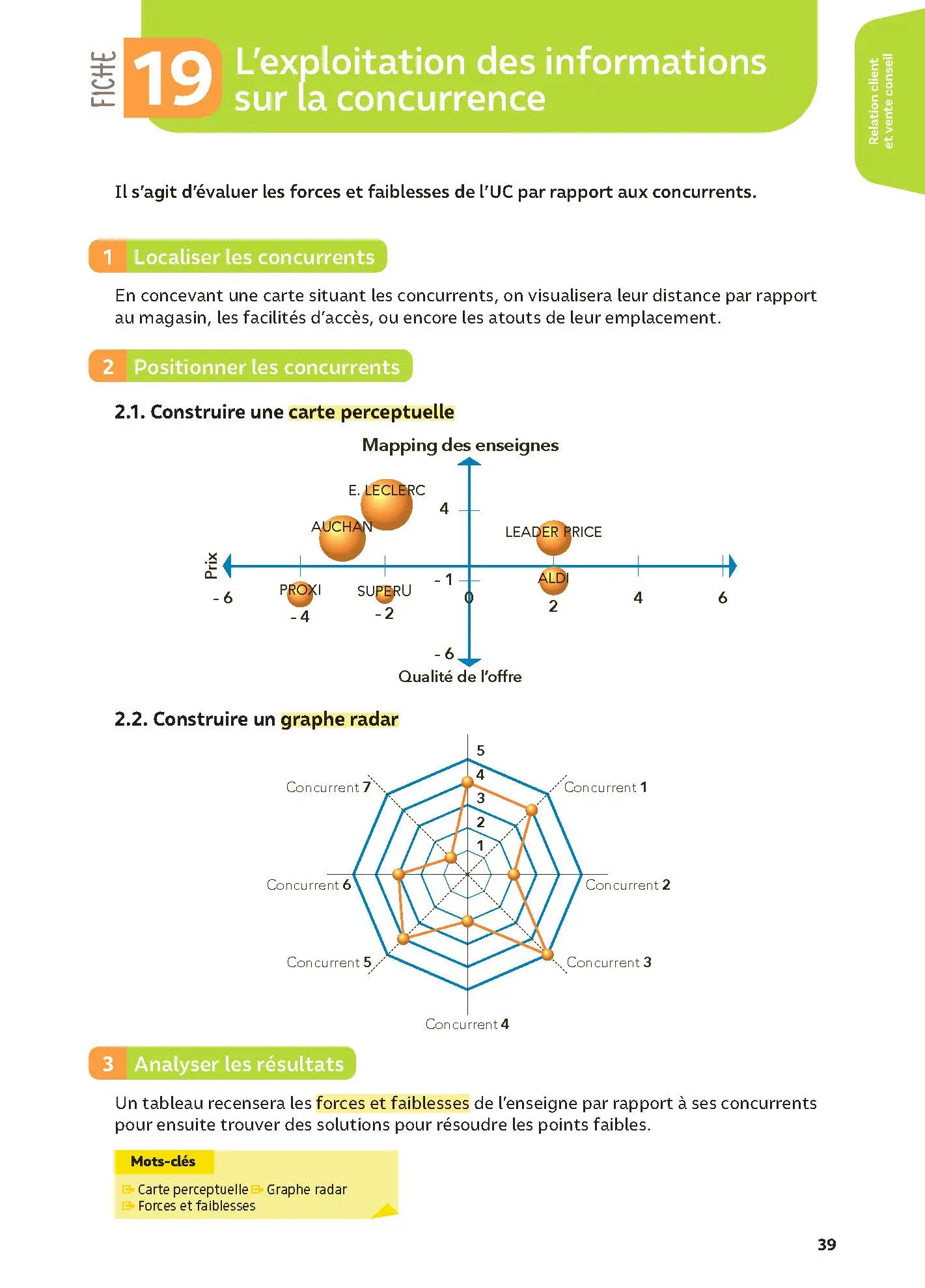 Toutes les matières - BTS MCO - Réflexe - Examen 2026 - Livre parascolaire - 9782095038830 - Page 2