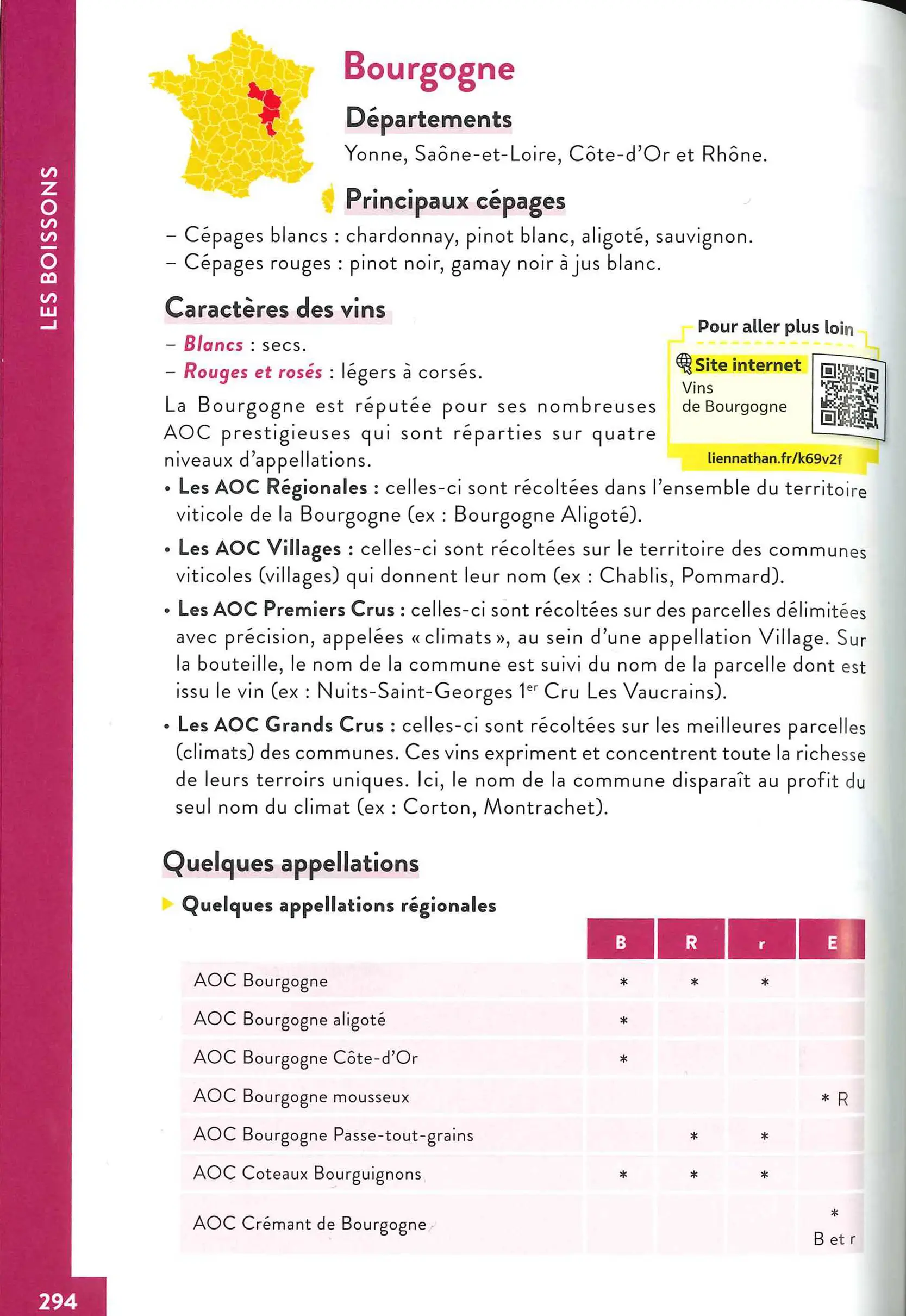 Denrées et boissons - Livre de l'élève - 9782095035099 - Page Boissons