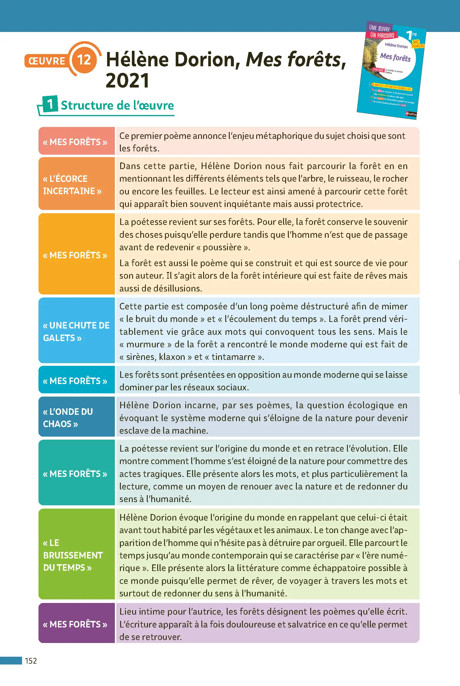 Français 1re - ABC Réussite - Bac 2027 - Enseignement commun Première - Cours, Méthode, Exercices et et corrigés guidés + les 12 oeuvres du Bac - Livre de cours, méthode et exercices - 9782095063108 - page intérieure 001