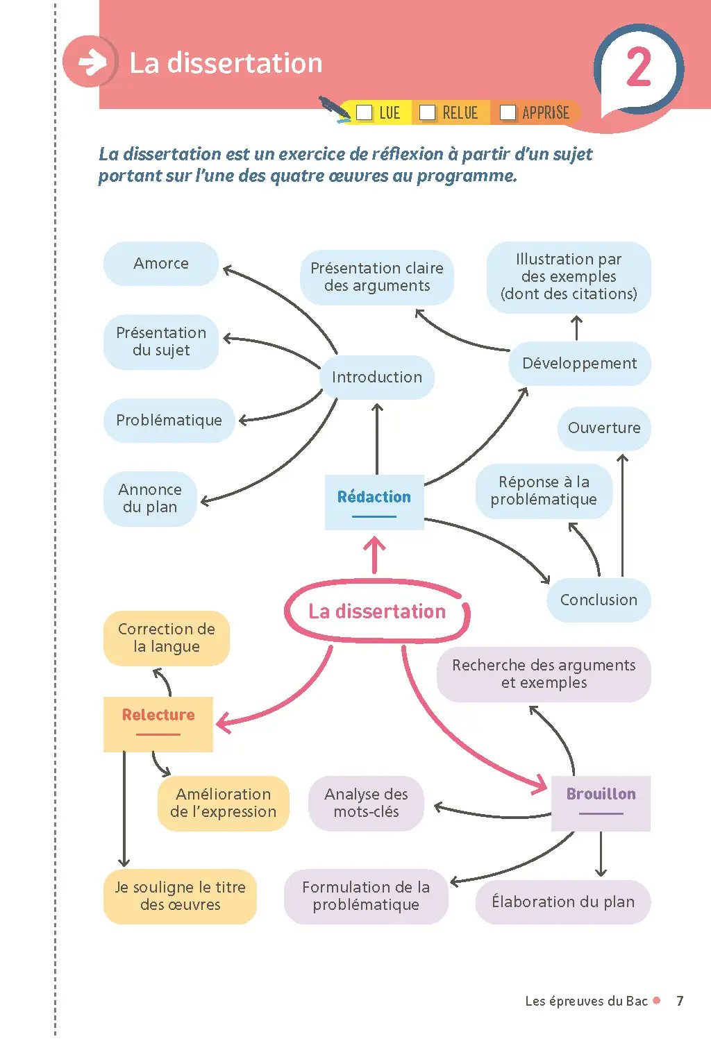 Français 1re - Mes fiches pour le BAC Première - BAC 2027 - Livre de cours, méthode et exercices - 9782095063849 - page intérieure 001