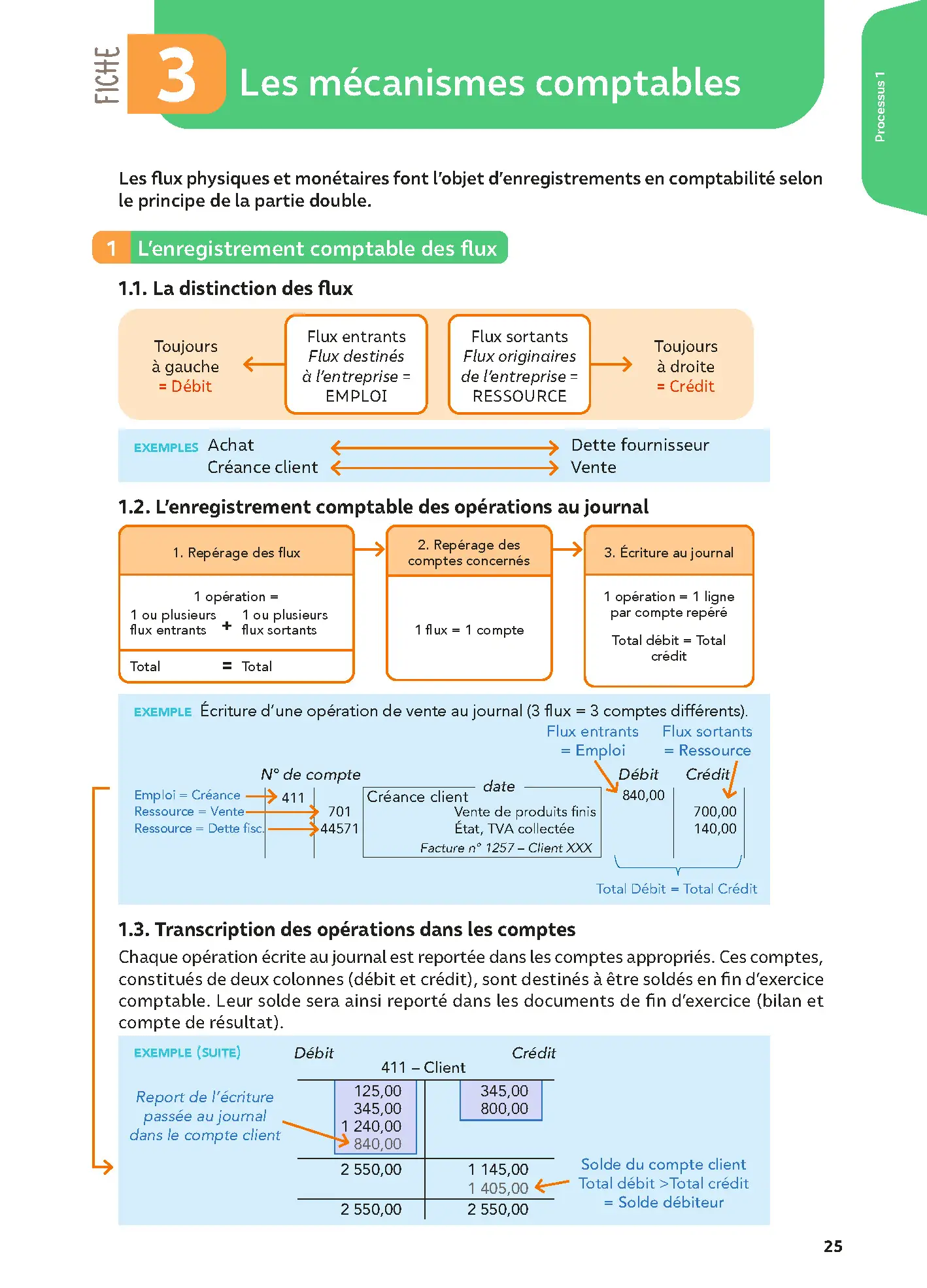 BTS CG Comptabilité et Gestion Toutes les matières 2027-2028 - Réflexe | Cours, exercices corrigés et préparation complète examen BTS - Livre de cours, méthode et exercices - 9782095080303 - page intérieure 001