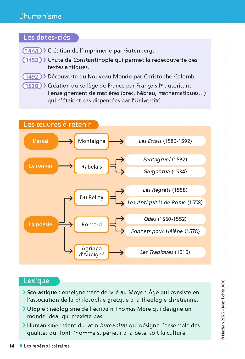 Français 1re - Mes fiches pour le BAC Première - BAC 2026 - Fiches - 9782095048860 - page intérieure 002