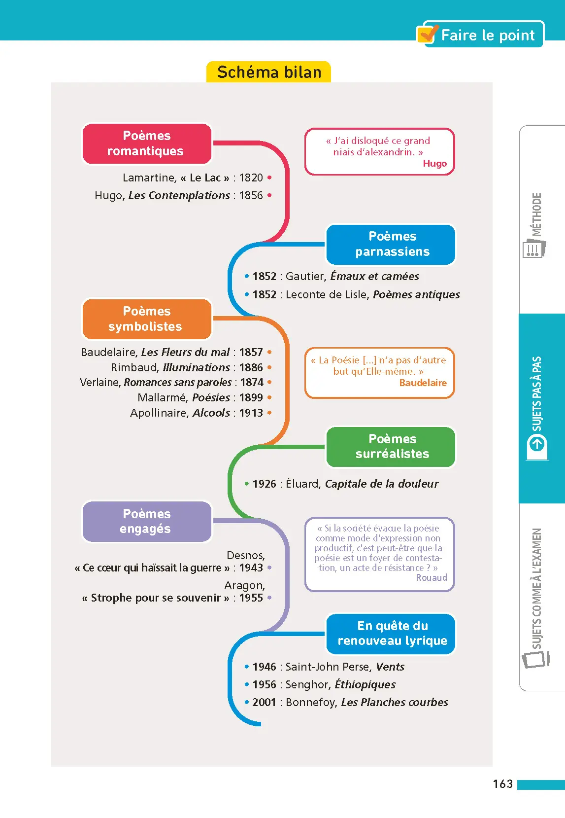 Annales ABC du BAC 2026 - Français 1re - Sujets et corrigés - Enseignement commun première - Epreuve finale Bac 2026 - Livre parascolaire - 9782095050276 - page intérieure 002