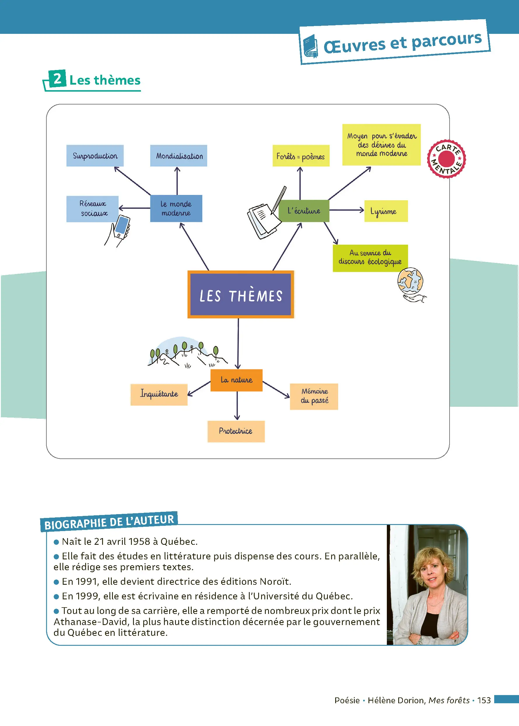 Français 1re - ABC Réussite - Bac 2027 - Enseignement commun Première - Cours, Méthode, Exercices et et corrigés guidés + les 12 oeuvres du Bac - Livre de cours, méthode et exercices - 9782095063108 - page intérieure 002