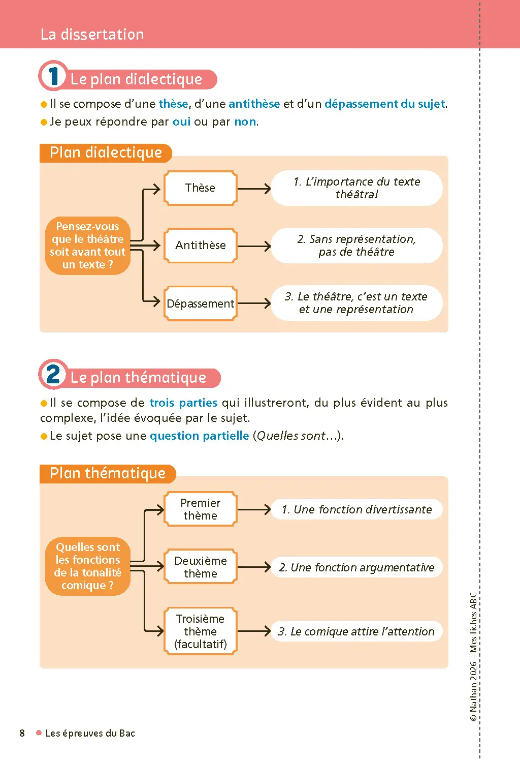Français 1re - Mes fiches pour le BAC Première - BAC 2027 - Livre de cours, méthode et exercices - 9782095063849 - page intérieure 002