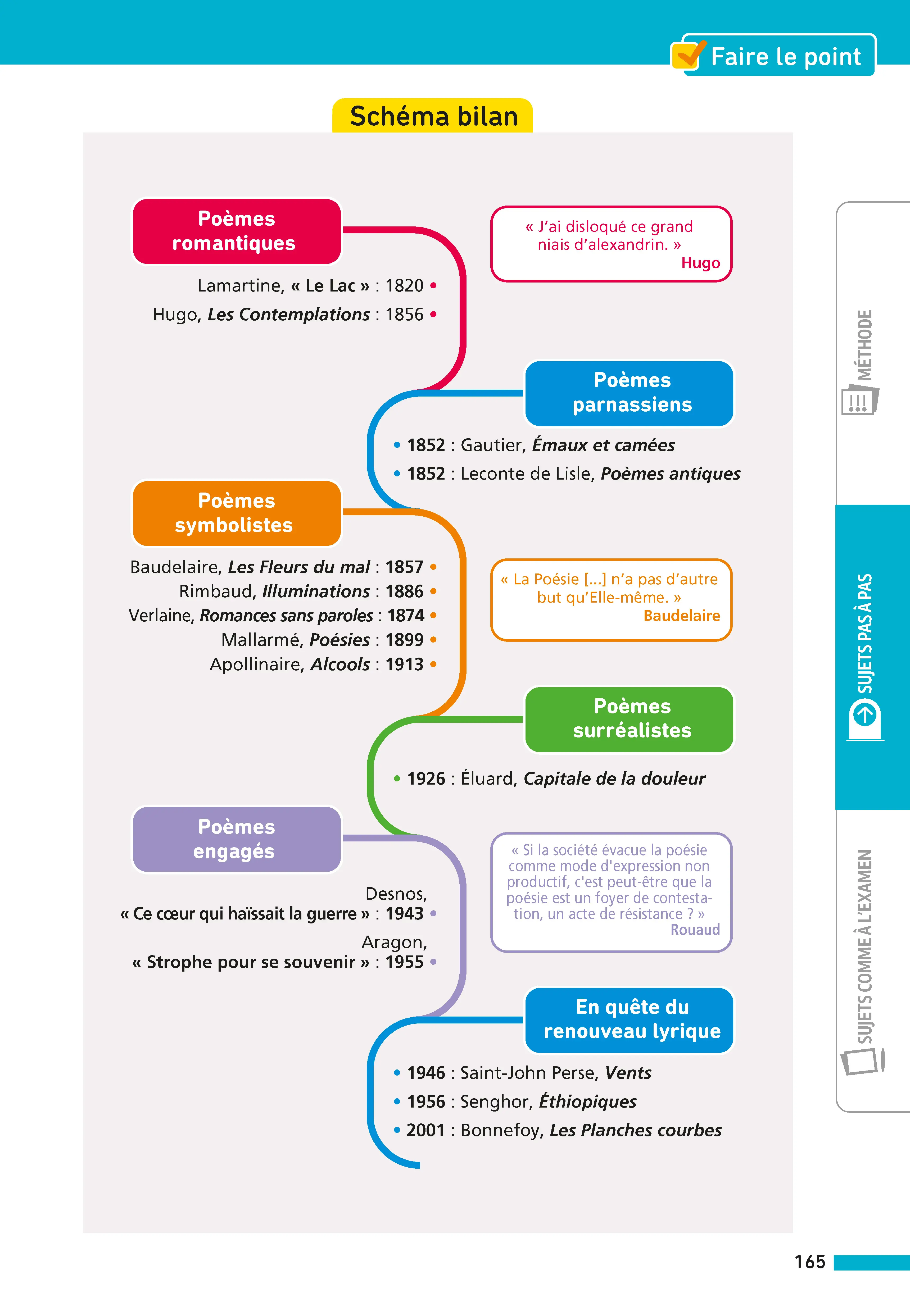Annales ABC du BAC 2027 - Français Première Générale - 43 sujets corrigés, oeuvres et parcours 2026-2027, 12 sujets d'oral et préparation complète à l'épreuve anticipée - Annales - 9782095065010 - page intérieure 002
