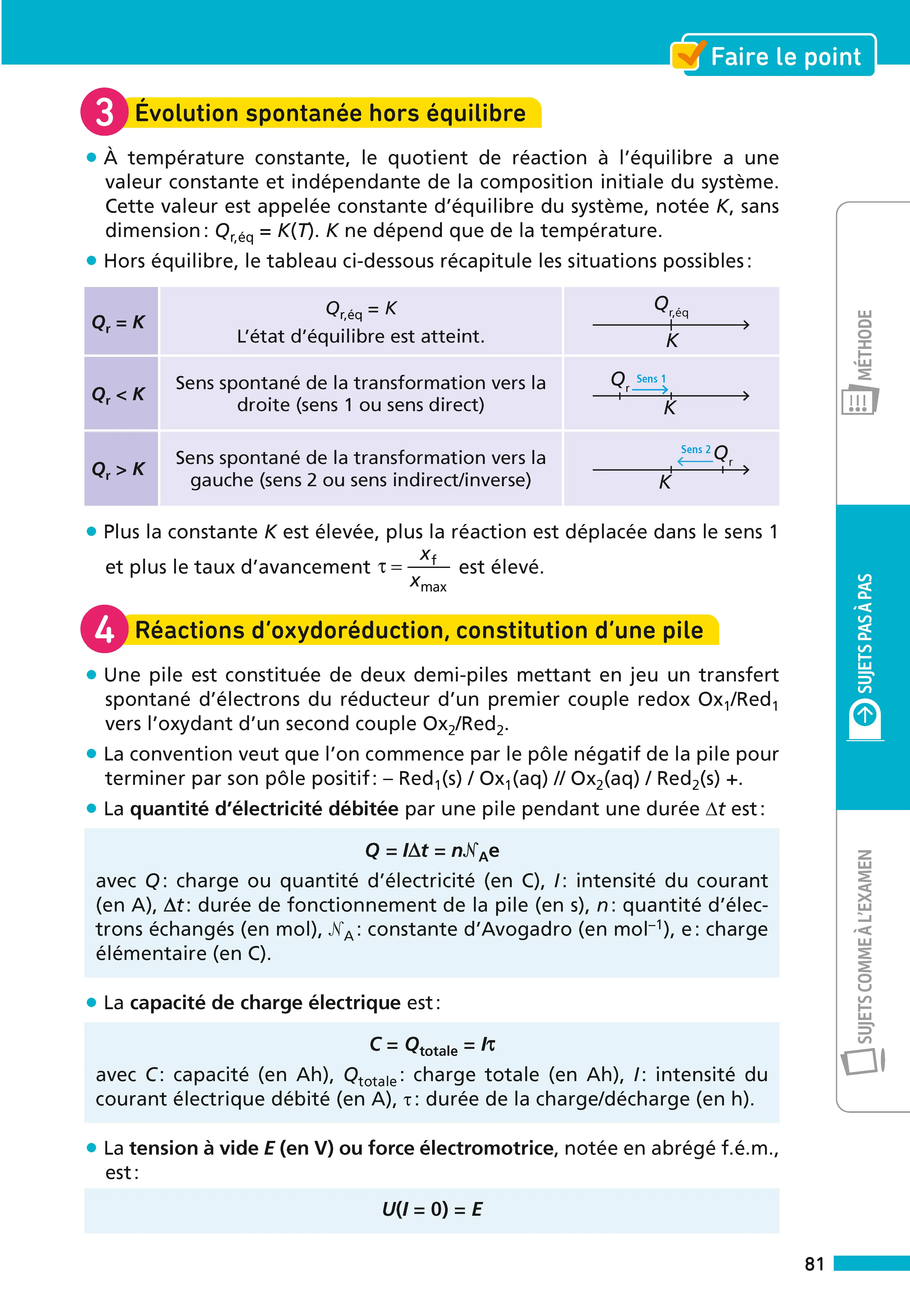 Annales ABC du BAC 2027 - Physique-Chimie Spécialité Terminale Générale - 42 sujets corrigés, méthode, révisions, exercices et préparation à l'épreuve finale et au Grand Oral  - Annales - 9782095065034 - page intérieure 002