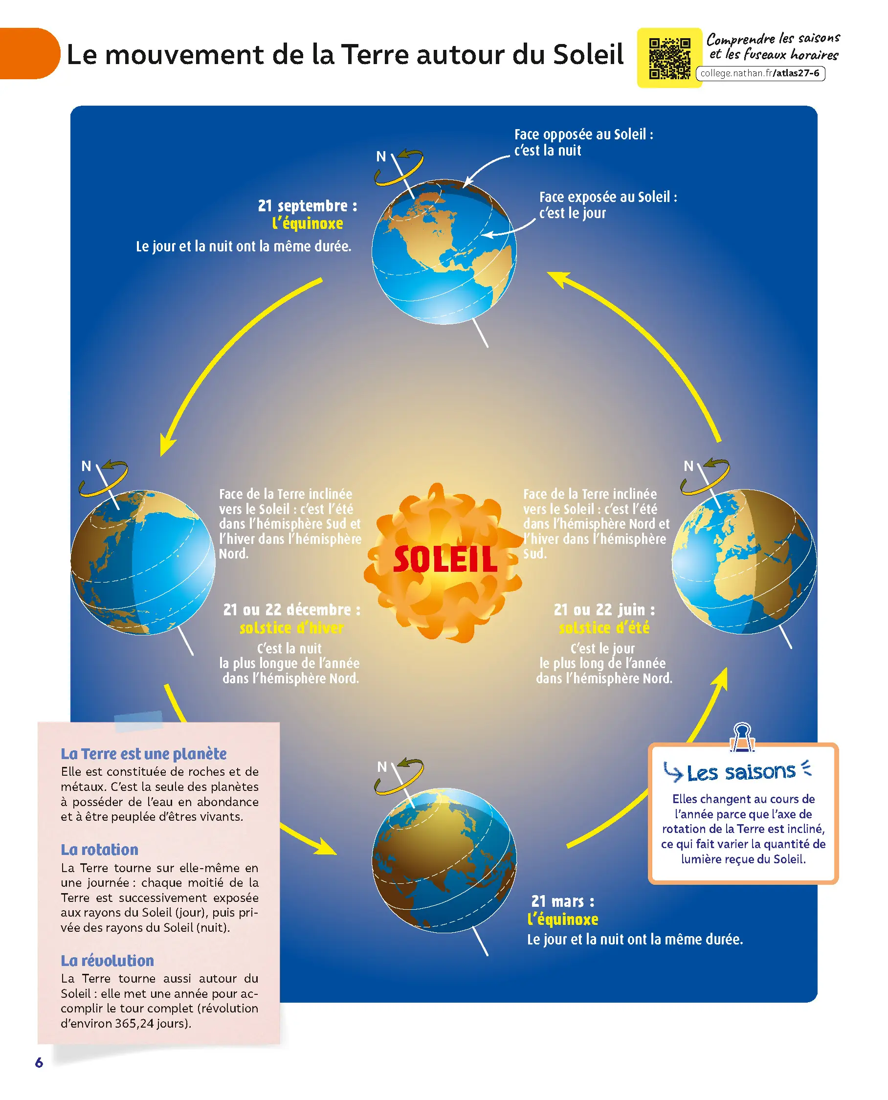 L'Atlas Nathan des 10-15 ans - Édition actualisée 2026-2027 | Atlas géographie collège, cartes du monde, France, Europe | Apprendre à lire une carte -  - 9782095067359 - page intérieure 002