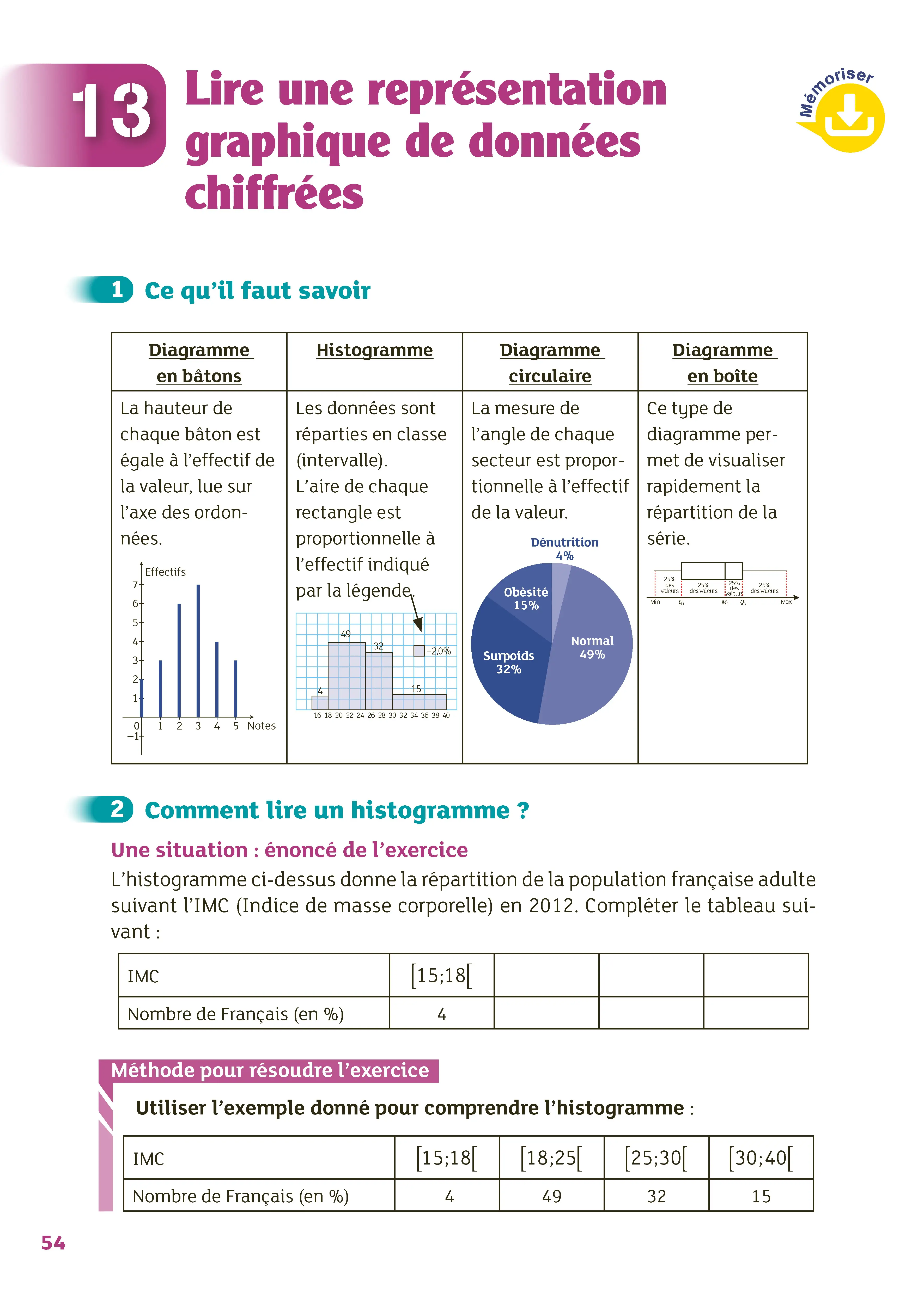 Bacs Techno 1re - Mathématiques - Epreuve anticipée Bac 2027 - Réflexe - STMG ST2S STI2D STL STHR - Livre de cours, méthode et exercices - 9782095080273 - page intérieure 002