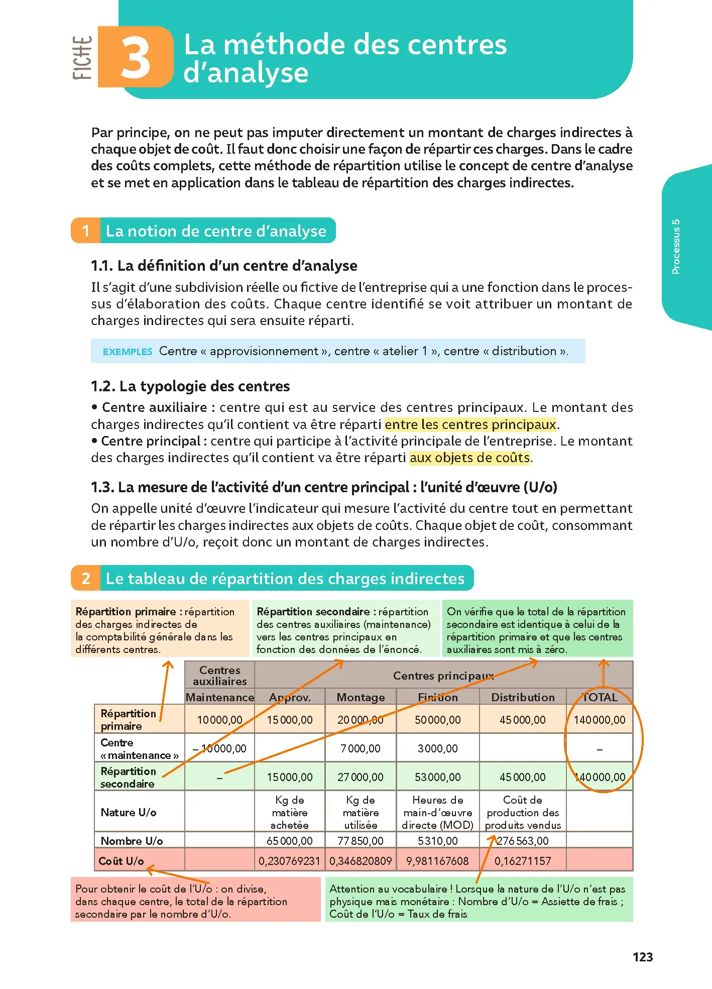 BTS CG Comptabilité et Gestion Toutes les matières 2027-2028 - Réflexe | Cours, exercices corrigés et préparation complète examen BTS - Livre de cours, méthode et exercices - 9782095080303 - page intérieure 002