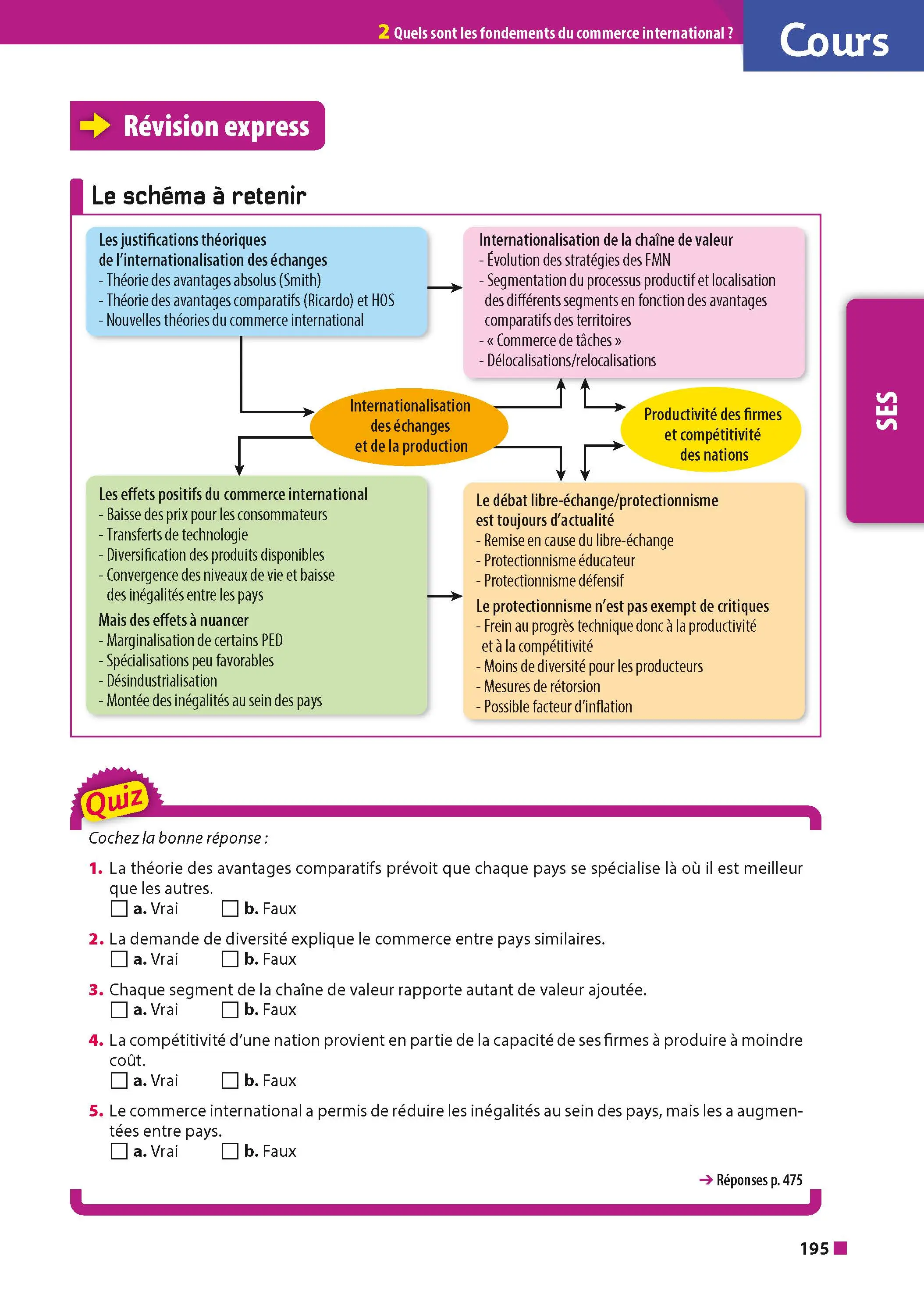 ABC Tout en un Mes spécialités Tle - HGGSP, SES, Maths complémentaires, Grand Oral - Bac 2027 - Spécialités Terminale + Cahier spécial Bac - Cours, exercices et sujets, corrigés - Tout-en-un - 9782091573199 - page intérieure 003