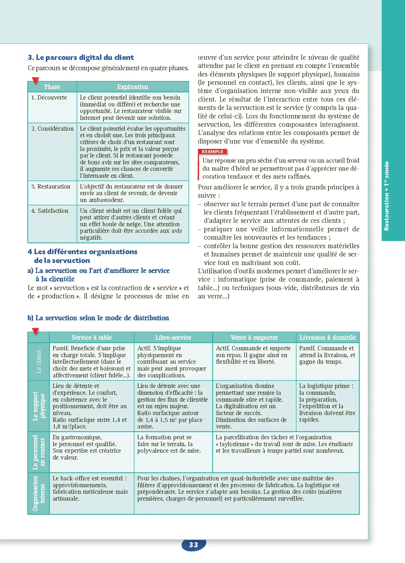 BTS MHR Management en Hôtellerie Restauration - Tout-en-un Épreuve E5 1re et 2e années | Cours, Exercices & Méthodes - Réflexe - Livre de cours, méthode et exercices - 9782095053604 - page intérieure 003
