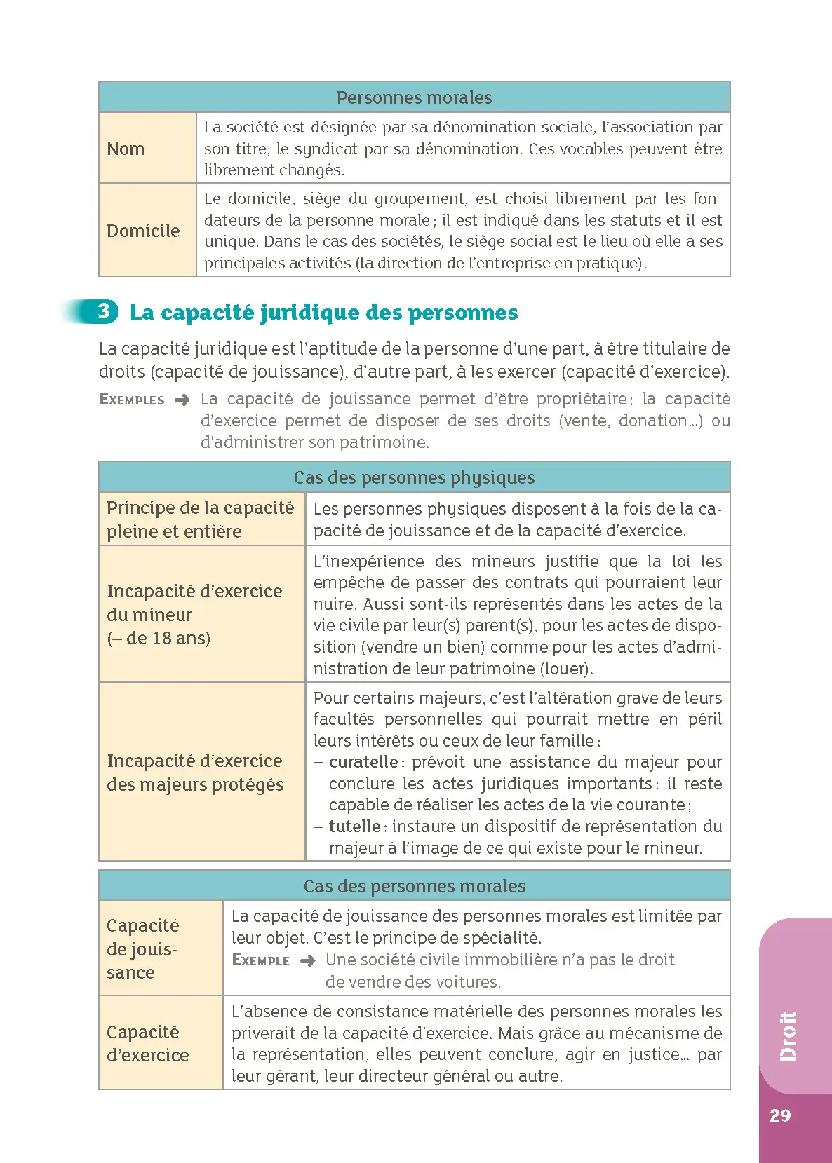 Bac STMG - Droit et Économie - 1re/Tle - Réflexe - Bacs 2026 et 2027 - Livre parascolaire - 9782095062033 - page intérieure 003