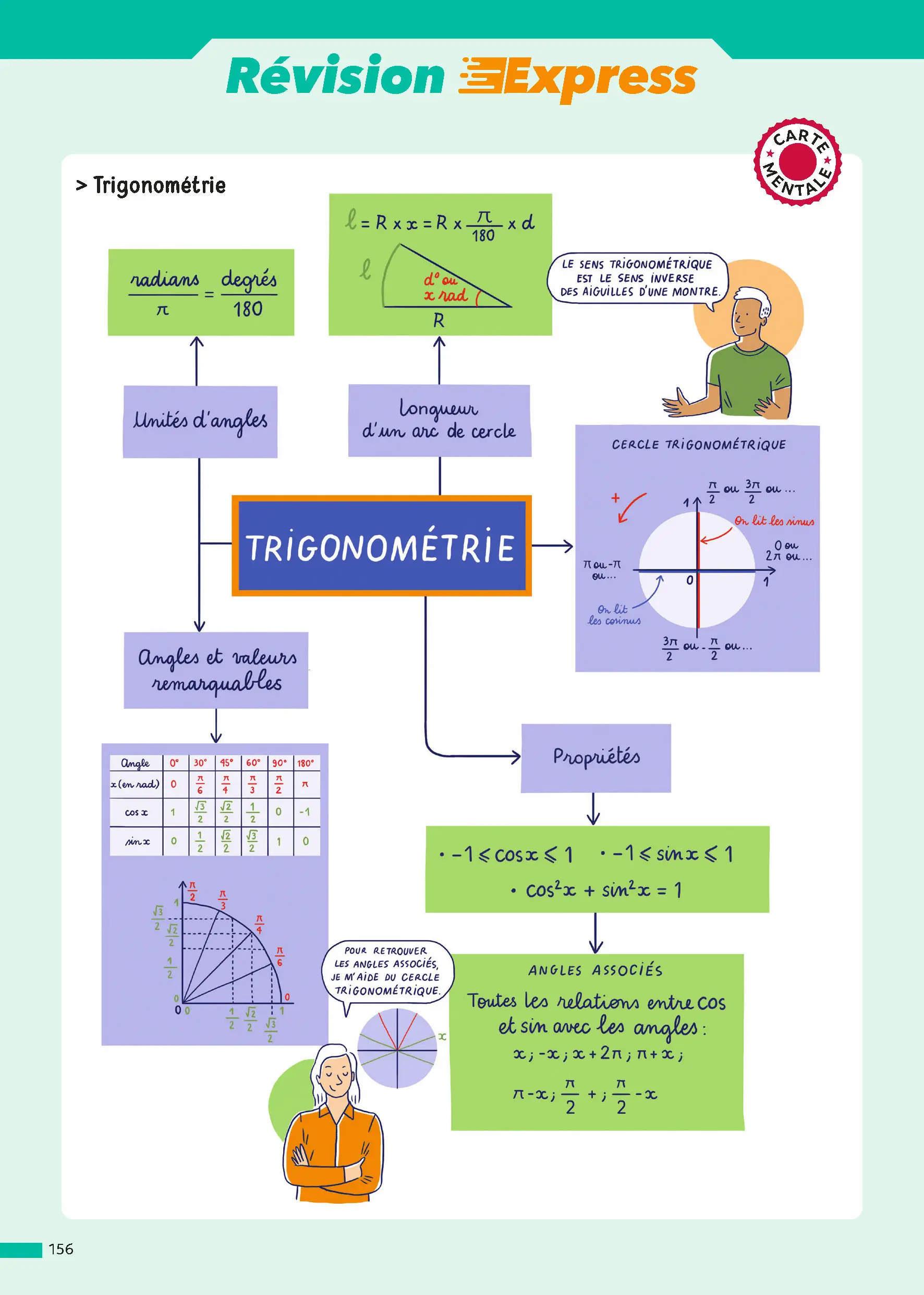 Maths 1re - ABC Réussite - Bac 2027 - Programme de première - Enseignement de spécialité - Cours, Méthode, Exercices et Corrigés guidés - Livre de cours, méthode et exercices - 9782095065065 - page intérieure 003