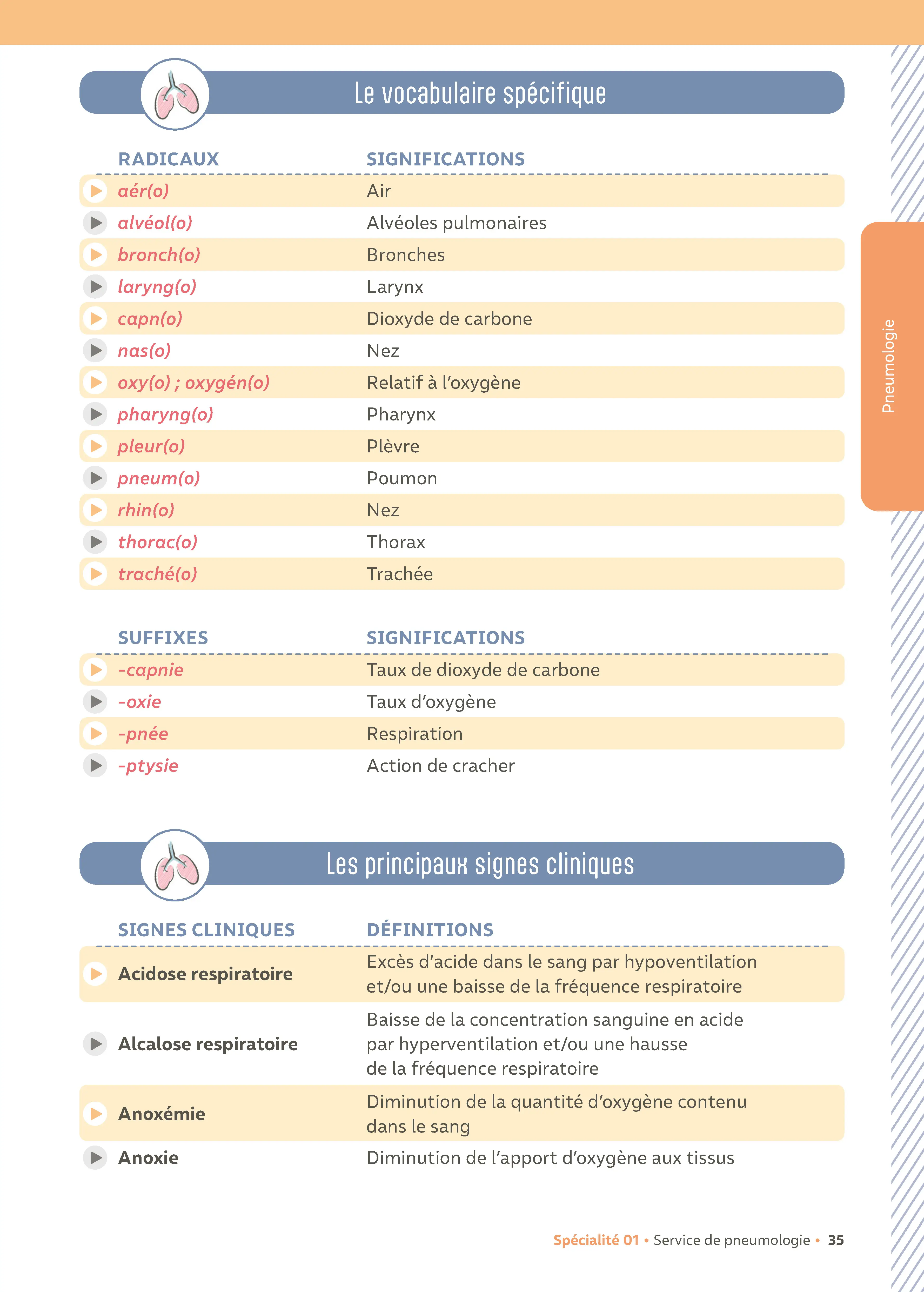 Mon carnet de vocabulaire médical - Métiers de la santé - 2 000 définitions, exercices, anatomie, terminologie médicale et flashcards - Livre - 9782095072223 - page intérieure 003