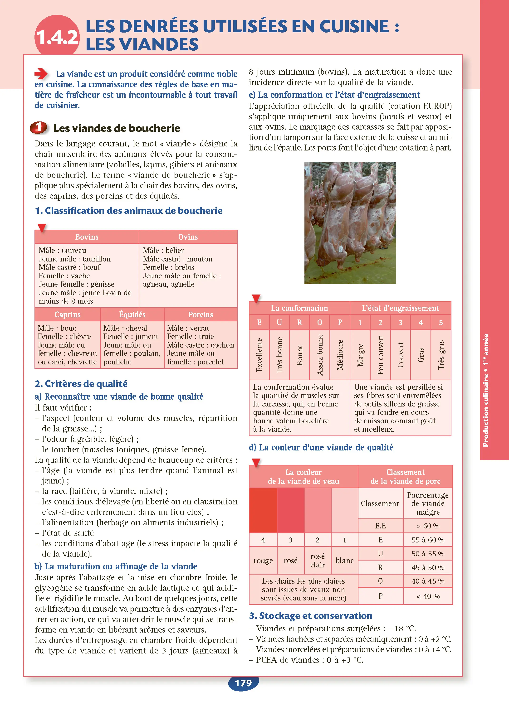 BTS MHR Management en Hôtellerie Restauration - Tout-en-un Épreuve E5 1re et 2e années | Cours, Exercices & Méthodes - Réflexe - Livre de cours, méthode et exercices - 9782095053604 - page intérieure 004