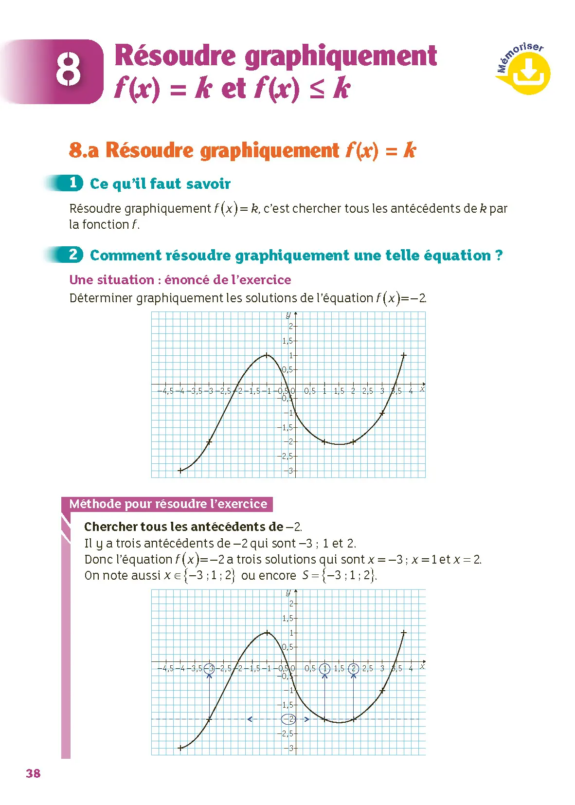 Bacs Techno 1re - Mathématiques - Epreuve anticipée Bac 2026 - Réflexe - STMG ST2S STI2D STL STHR - Livre parascolaire - 9782095058272 - page intérieure 004