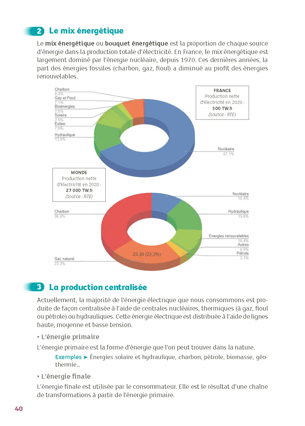 Bac STI2D - Ingénierie, innovation et développement durable - 1re/Tle - Réflexe - Bacs 2026 et 2027 - Livre parascolaire - 9782095061968 - page intérieure 004