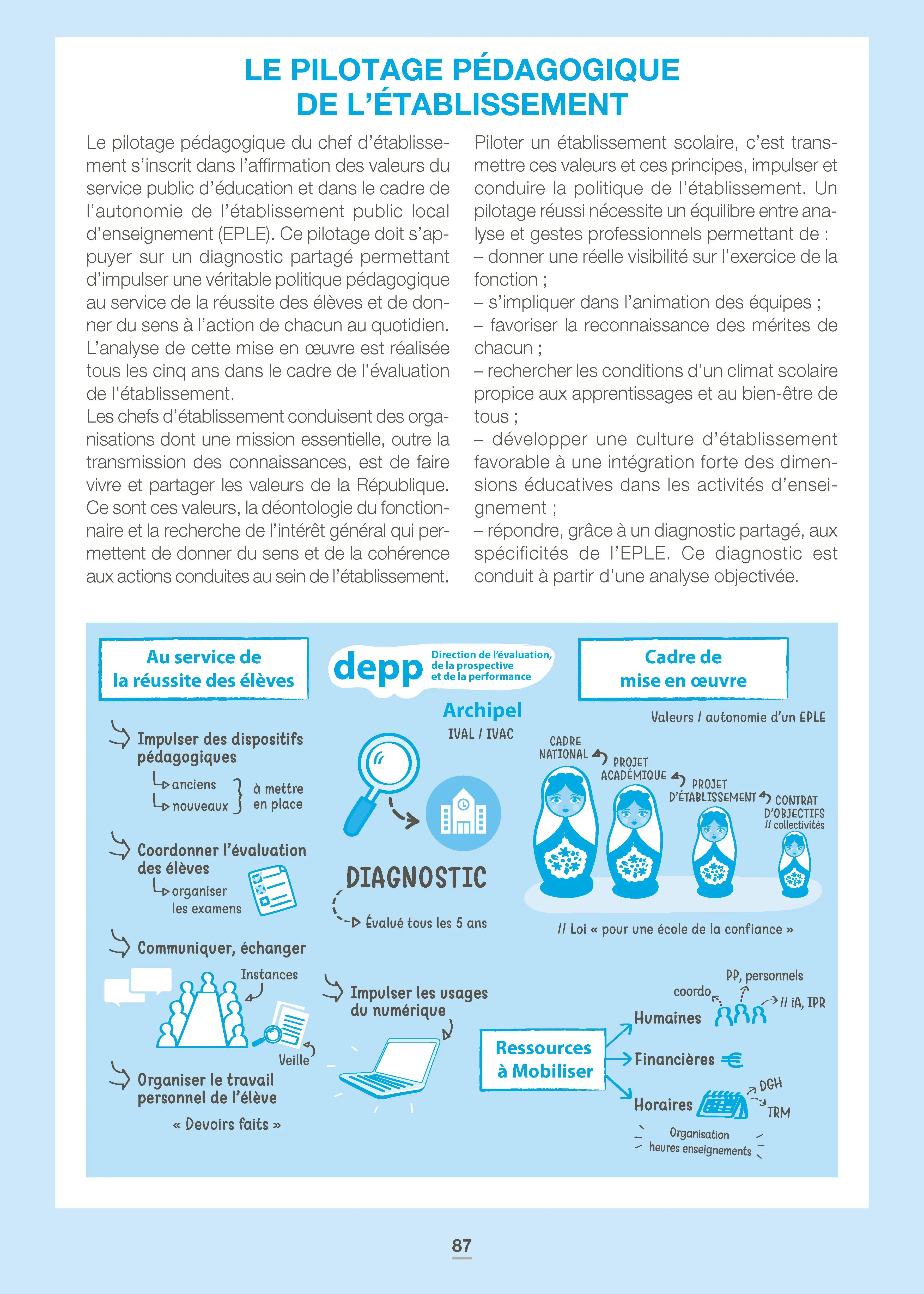 Le système éducatif français - Repères pratiques : Organisation de l'école, enseignement, concours et enjeux éducatifs - Livre - 9782095072148 - page intérieure 004