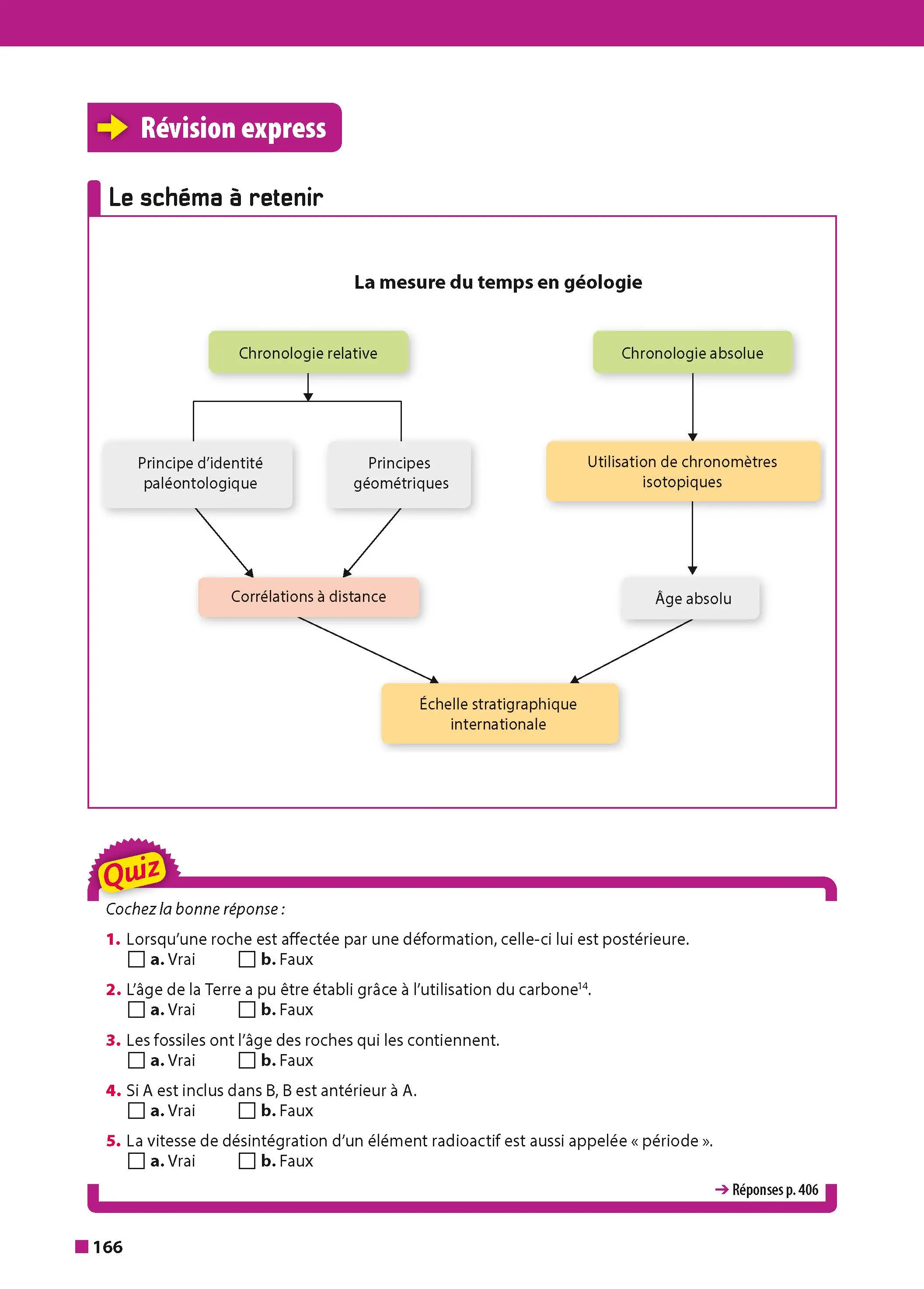 ABC Tout en un Mes spécialités Tle - Maths, SVT, Maths expertes, Grand Oral - Bac 2027 - Spécialités Terminale + Cahier spécial Bac - Cours, exercices et sujets, corrigés - Tout-en-un - 9782091573366 - page intérieure 005