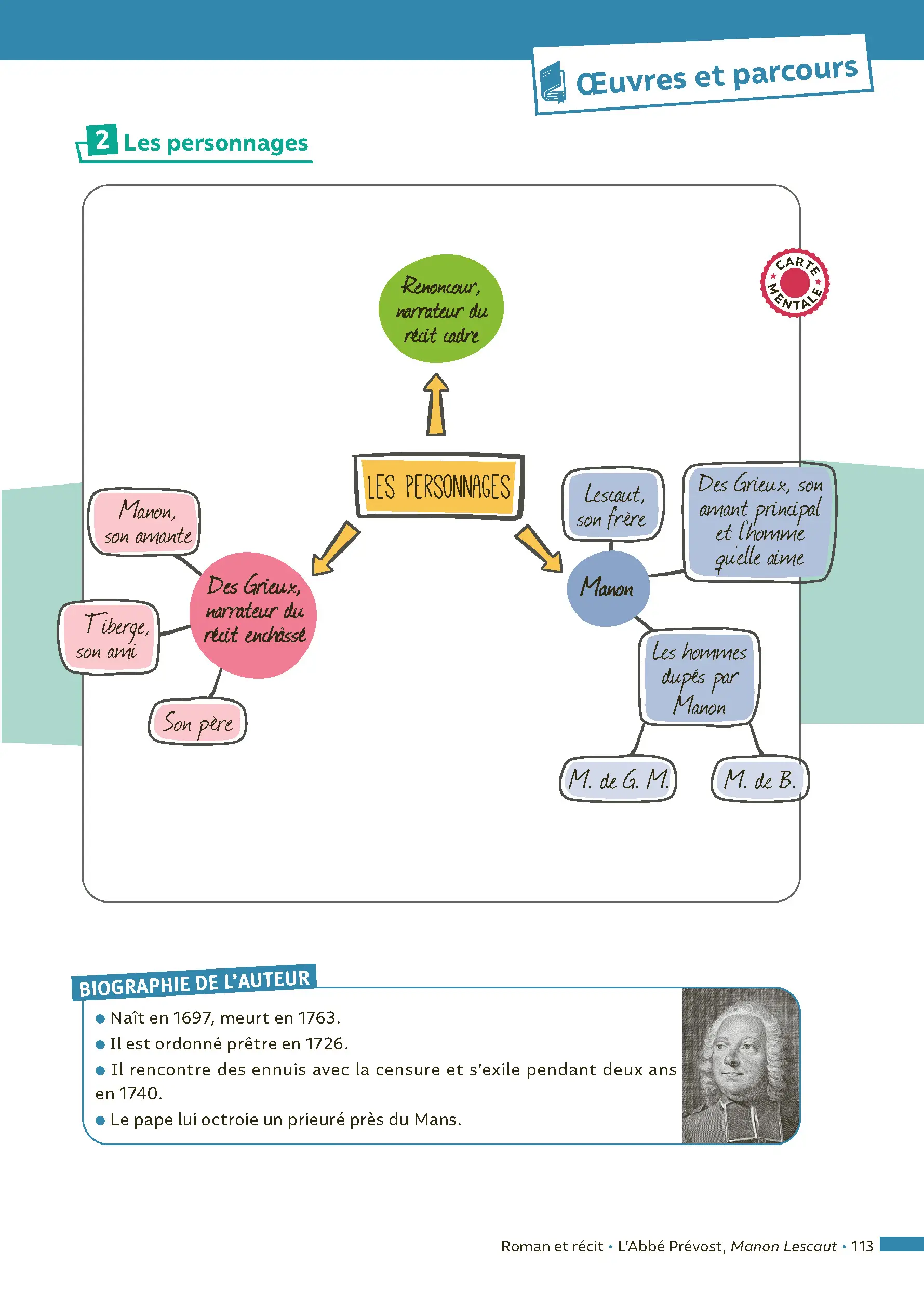 Français 1re - ABC Réussite - Bac 2026 - Enseignement commun Première - Cours, Méthode, Exercices et et corrigés guidés + les 12 oeuvres du Bac - EPUB  - Livre de cours, méthode et exercices - 9782095050092 - page intérieure 005