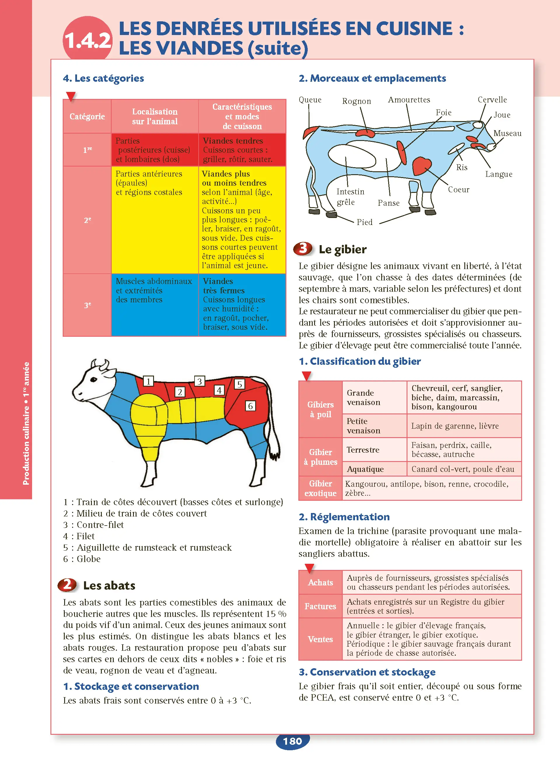 BTS MHR Management en Hôtellerie Restauration - Tout-en-un Épreuve E5 1re et 2e années | Cours, Exercices & Méthodes - Réflexe - Livre de cours, méthode et exercices - 9782095053604 - page intérieure 005
