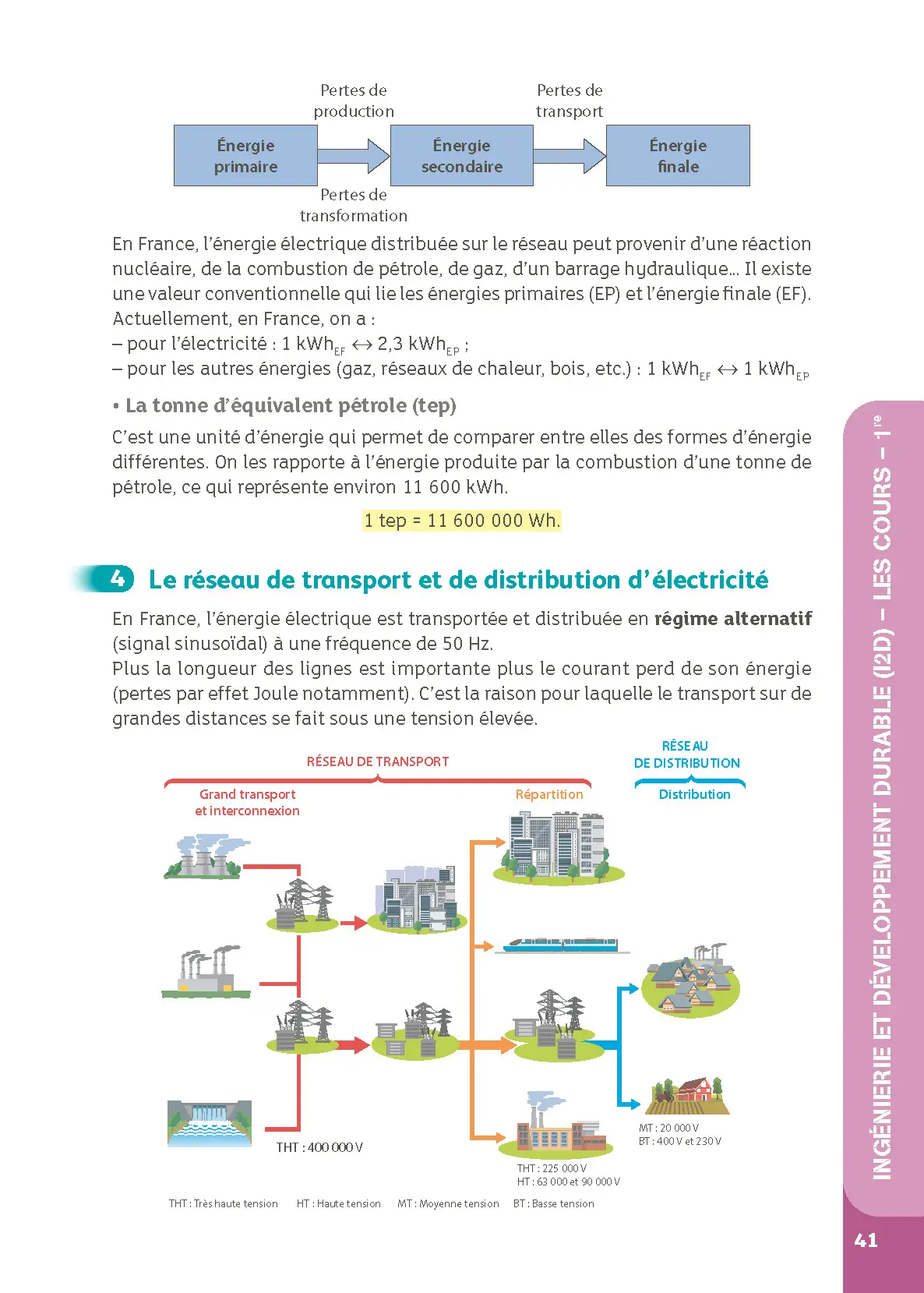 Bac STI2D - Ingénierie, innovation et développement durable - 1re/Tle - Réflexe - Bacs 2026 et 2027 - Livre parascolaire - 9782095061968 - page intérieure 005