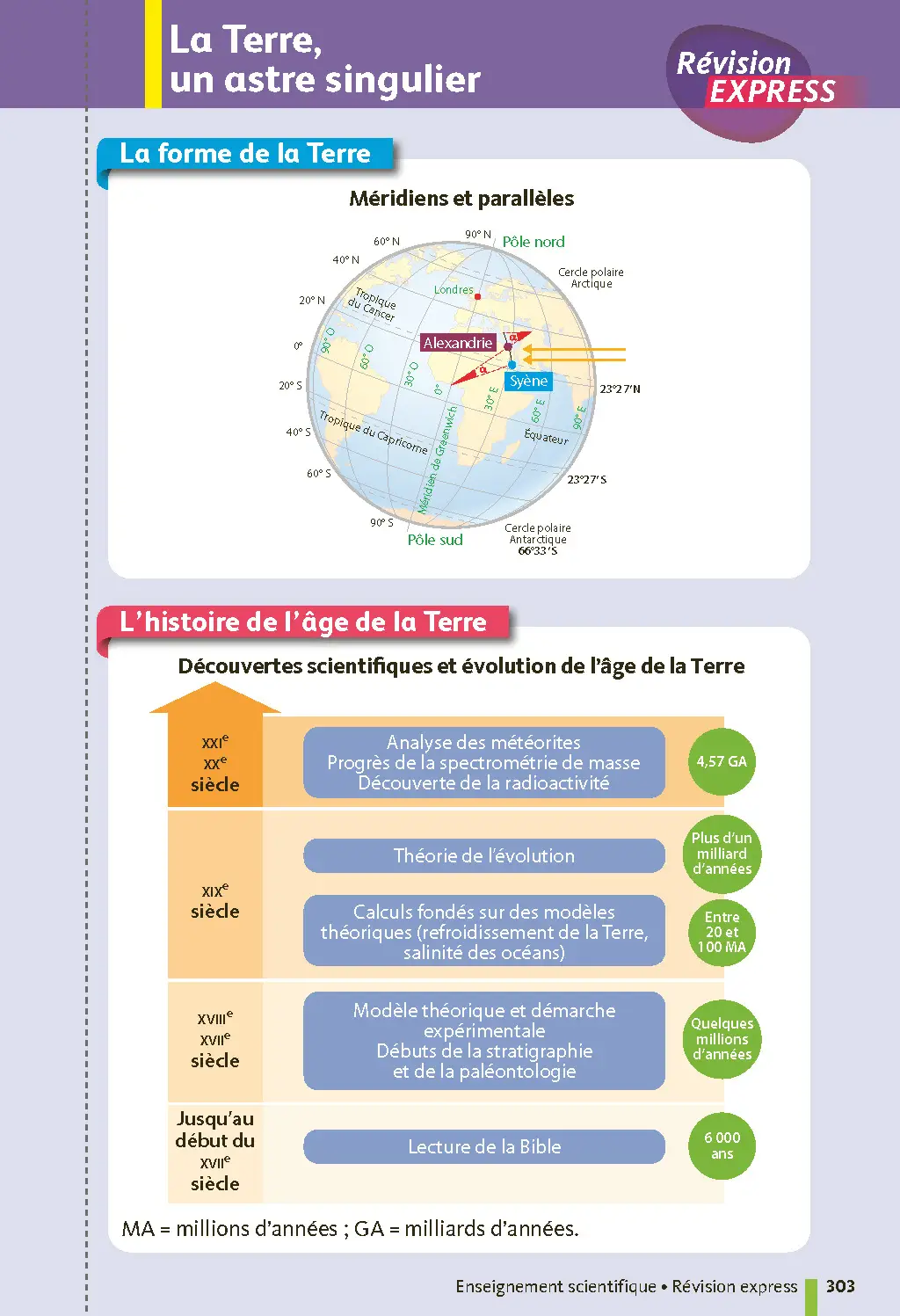 Toutes les matières du tronc commun Première - Ma Compil fiches BAC - Bac 2026 - Français, Histoire-Géographie, Enseignement scientifique, Anglais, Espagnol, Allemand 1re - Fiches - 9782095050153 - page intérieure 006