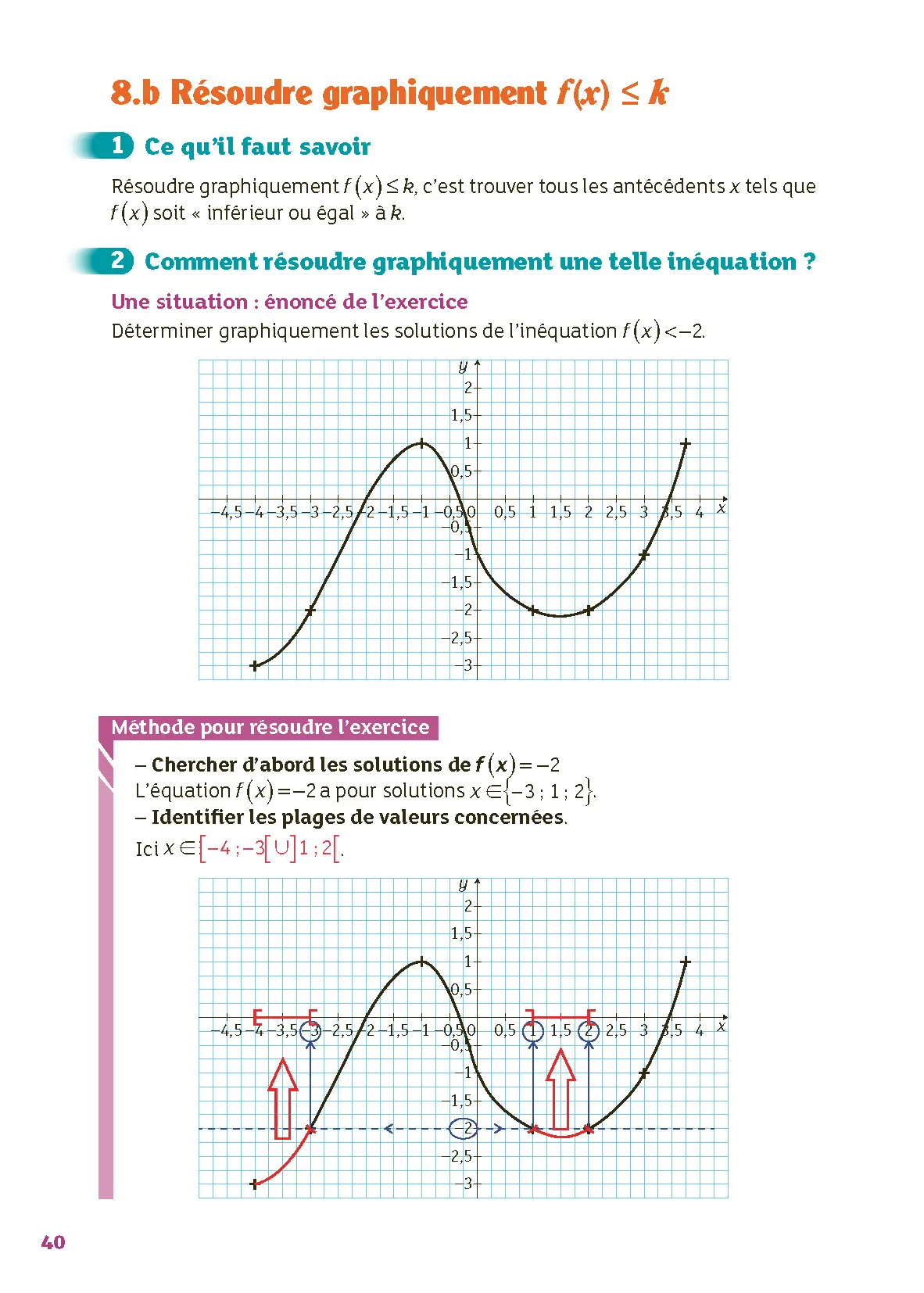 Bacs Techno 1re - Mathématiques - Epreuve anticipée Bac 2026 - Réflexe - STMG ST2S STI2D STL STHR - Livre parascolaire - 9782095058272 - page intérieure 006