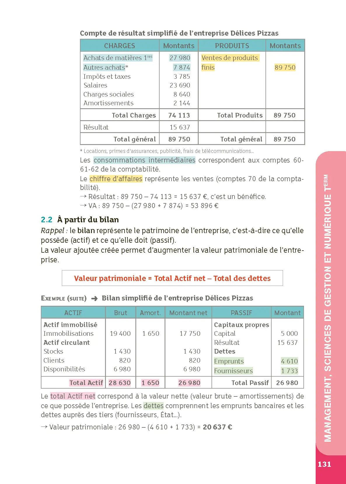 Bac STMG - Management, Sciences de Gestion et Numérique - 1re/Tle - Réflexe - Bacs 2026 et 2027 - Livre parascolaire - 9782095062040 - page intérieure 006