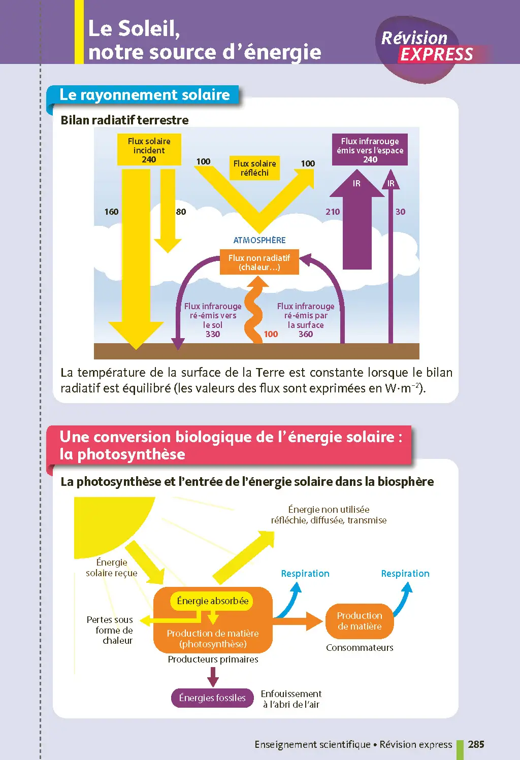 Toutes les matières du tronc commun Première - Ma Compil fiches BAC - Bac 2027 - Français, Histoire-Géographie, Enseignement scientifique et Maths, Anglais, Espagnol, Allemand 1re -  - 9782095063856 - page intérieure 006