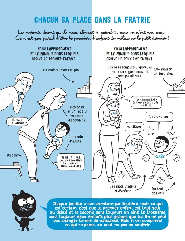Frères et soeurs vivons heureux - Album documentaire - Dès 6 ans - Livre documentaire - 9782095032791 - page-interieure 01