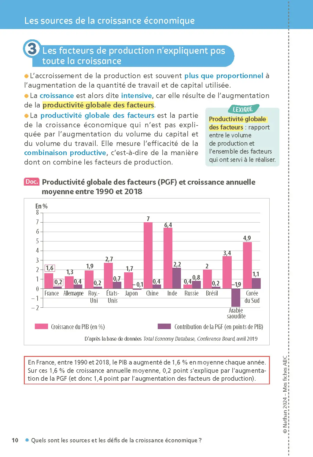 SES (Sciences économiques et sociales) Terminale - Mes fiches pour le BAC Term - BAC 2027 - Fiches - 9782095031923 - page intérieure 010