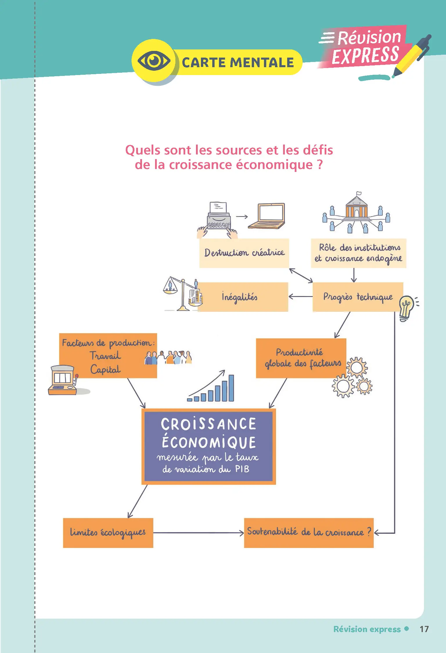 SES (Sciences économiques et sociales) Terminale - Mes fiches pour le BAC Term - BAC 2027 - Fiches - 9782095031923 - page intérieure 017