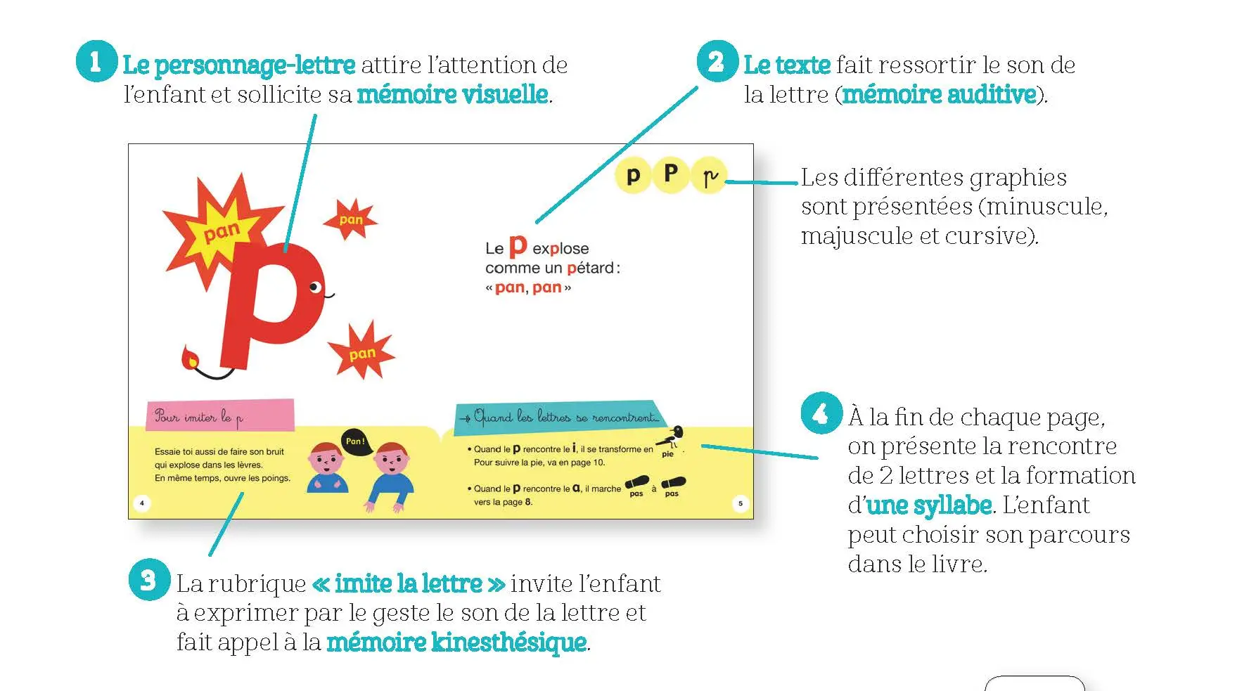 Je joue j'apprends - Les lettres et les sons - Dès 5 ans - Coffret - 9782092590119 - page-interieure 02