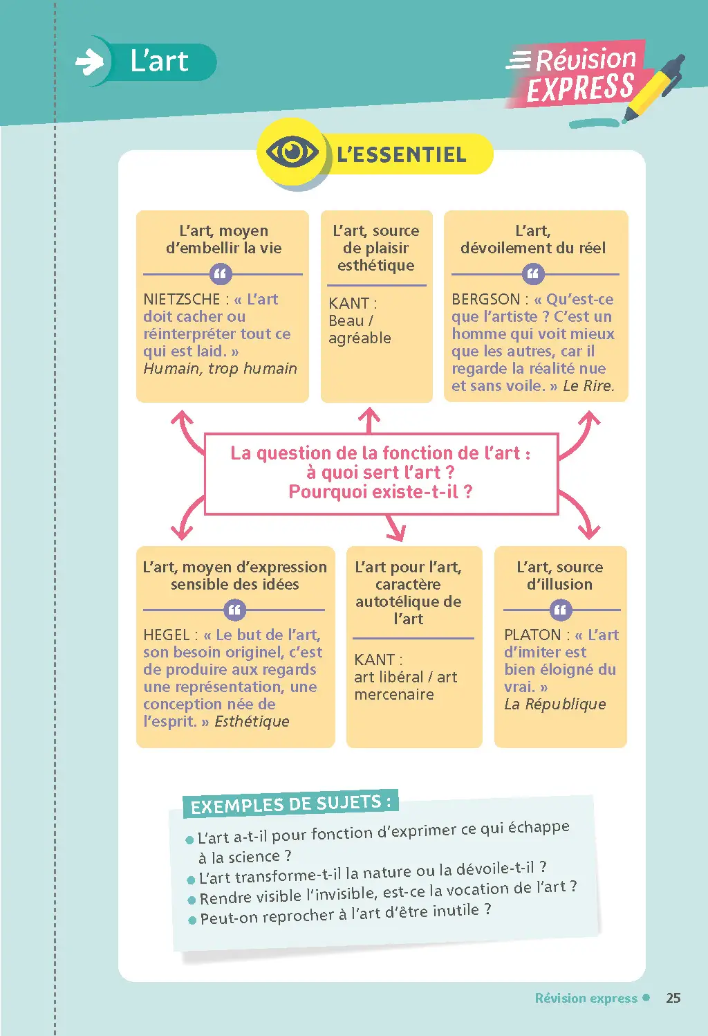 Philosophie Terminale - Mes fiches pour le BAC Tle - BAC 2027 - Fiches - 9782095031916 - page intérieure 025