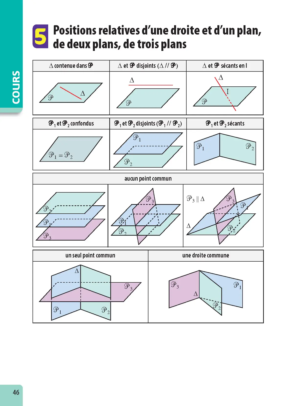 Maths Terminale - Pour viser la prépa scientifique - ABC Excellence Ambition prépa - Bac 2027 - Enseignement de spécialité Tle - Cours, Approfondissement, Méthode, Exercices et Sujets corrigés - EPUB - Livre de cours, méthode et exercices - 9782095034337 - page intérieure 046