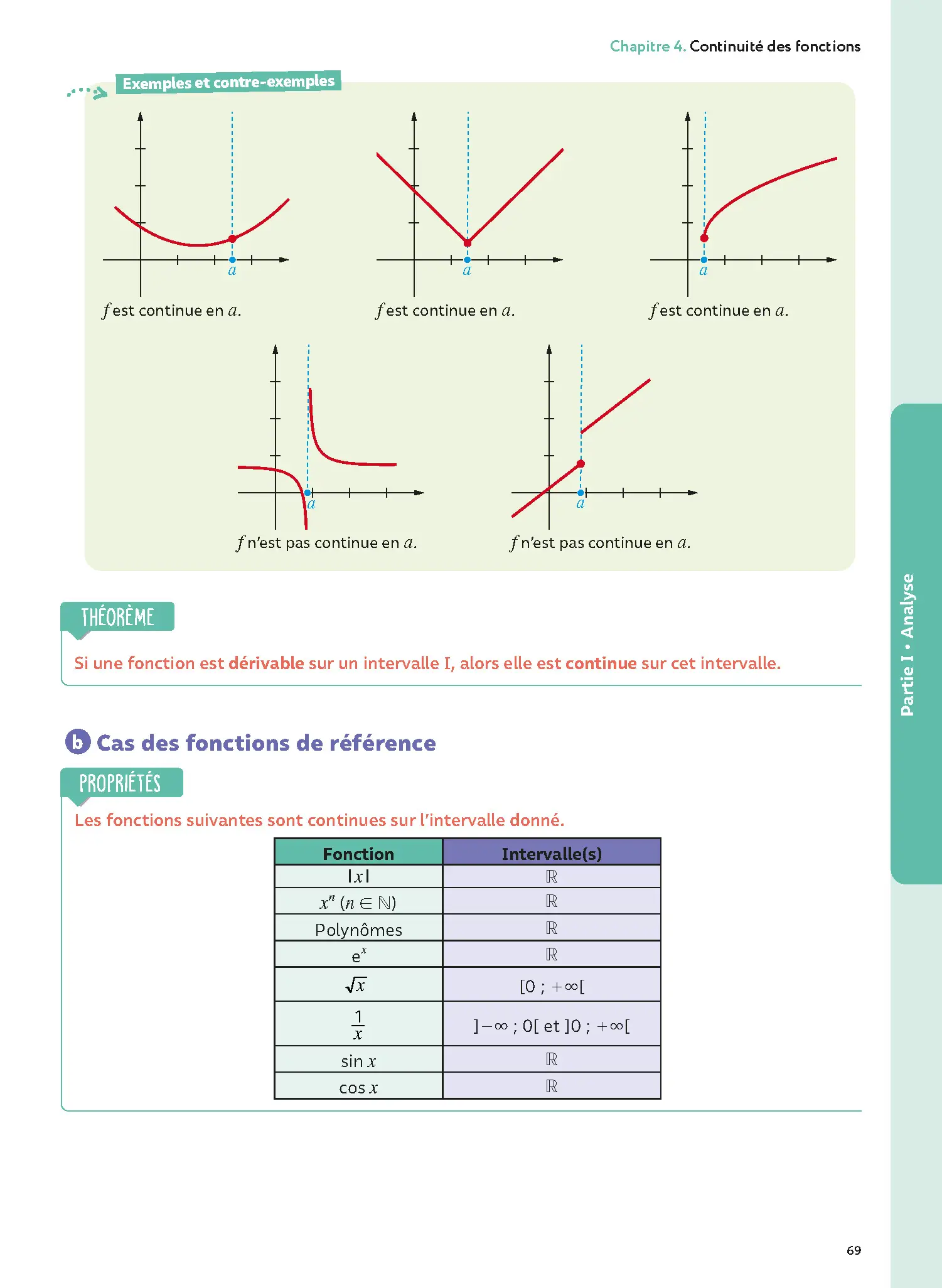 Maths Term avec Yvan & Florie Monka - Le livre de ma chaîne Youtube - Programme de Terminale - Enseignement de spécialité - Bac 2027 - Livre de cours, méthode et exercices - 9782095016555 - page intérieure 069