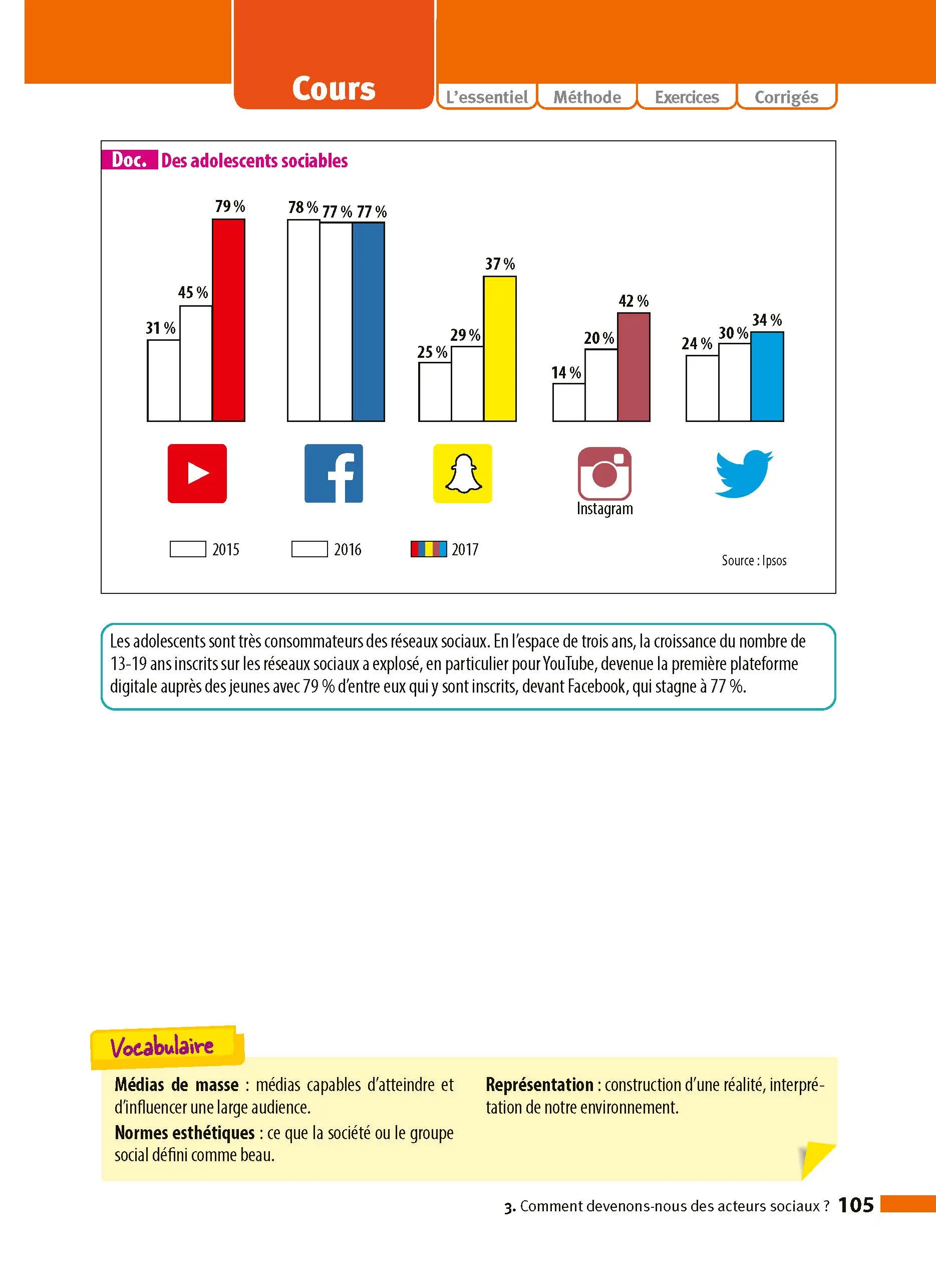 SES 2de - ABC Réussite - Programme de seconde 2026-2027 - Cours, Méthode, Exercices - Livre de cours, méthode et exercices - 9782091571133 -  [page intérieure 105]