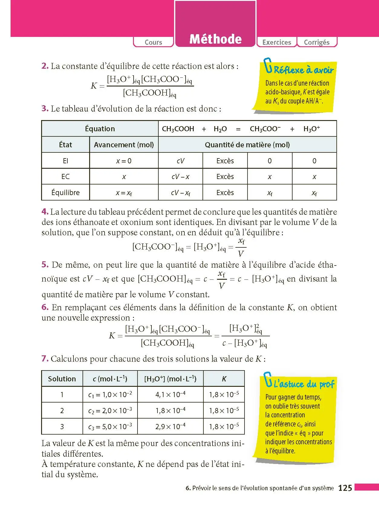 Physique-Chimie Terminale - ABC Réussite - Bac 2027 - Enseignement de spécialité Tle - Cours, Méthode, Exercices et Sujets corrigés - Livre de cours, méthode et exercices - 9782091571287 - page intérieure 125