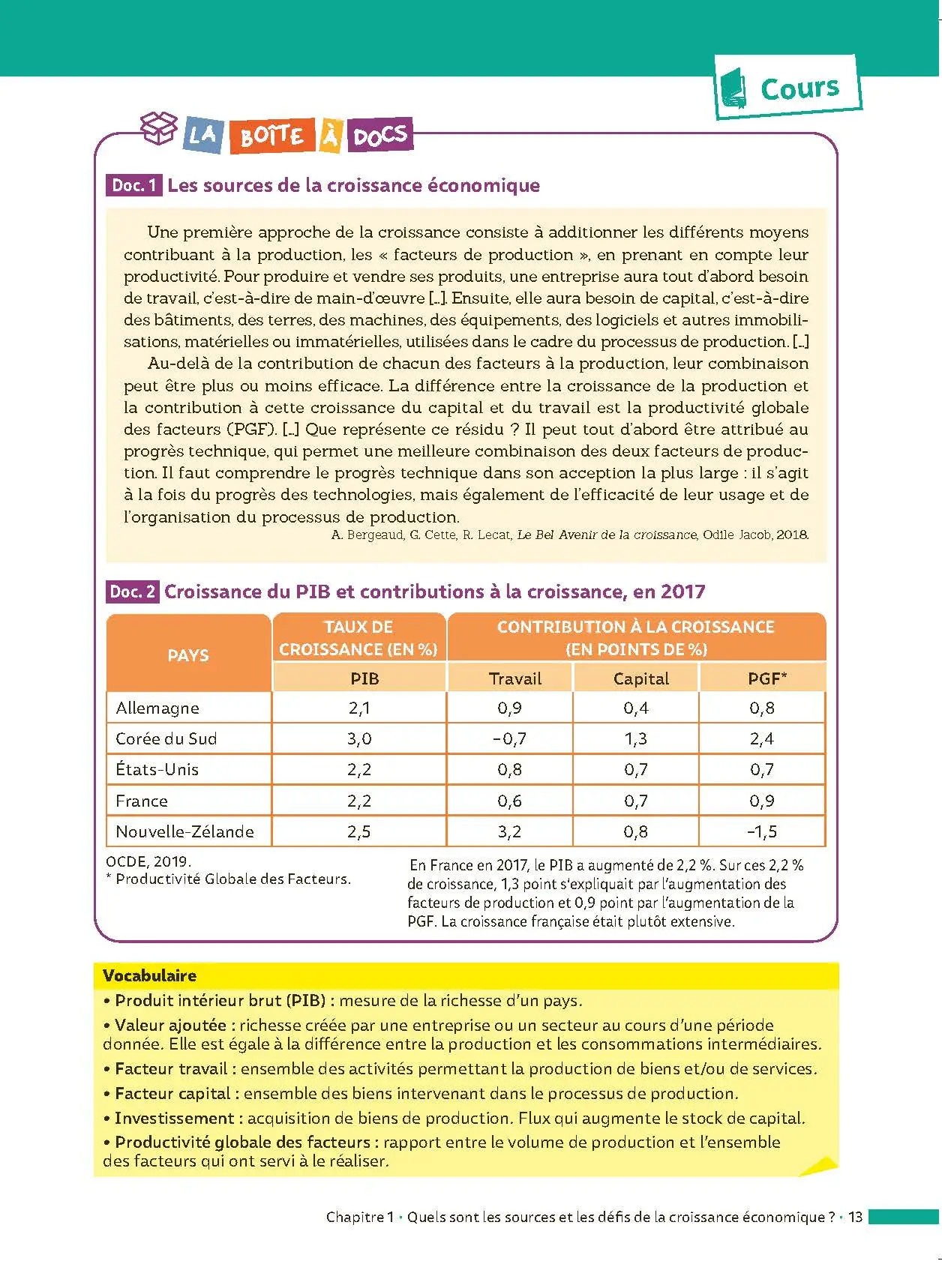 SES Terminale (Sciences économiques et sociales) - ABC Réussite - Bac 2027 - Enseignement de spécialité Tle - Cours, Méthode, Exercices et Sujets corrigés - EPUB - Livre de cours, méthode et exercices - 9782095014315 - page intérieure 13