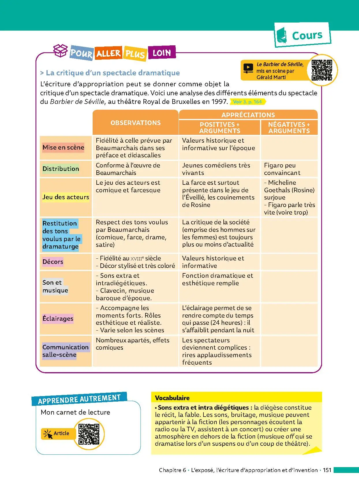 Français 2de - ABC Réussite - Programme de seconde 2026-2027 - Cours, Méthode, Exercices - Livre de cours, méthode et exercices - 9782091571096 -  [page intérieure 151]